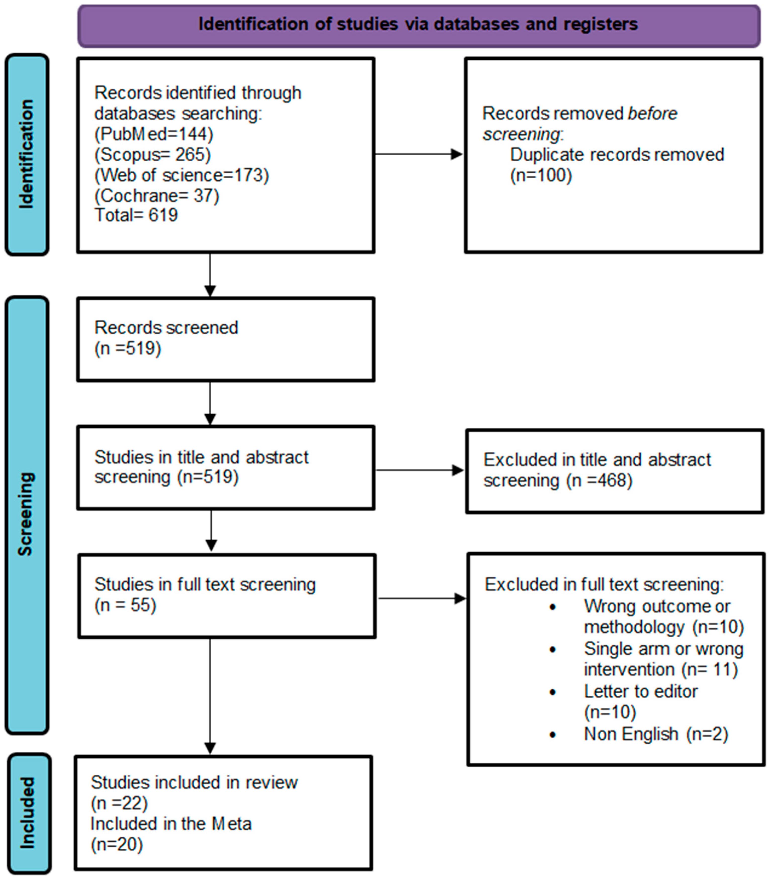 Nutrients 17 00284 g001