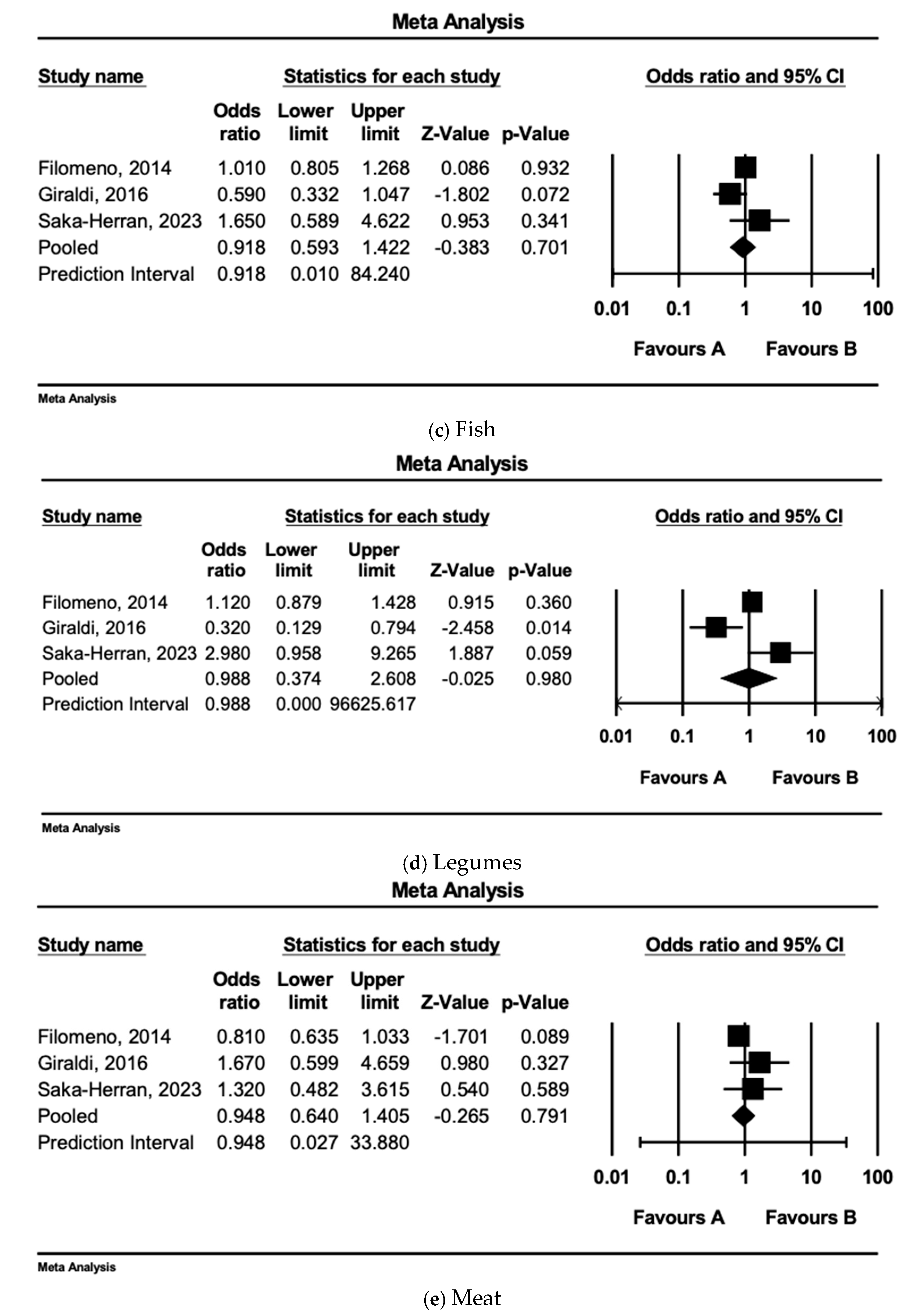 Nutrients 17 00287 g003b