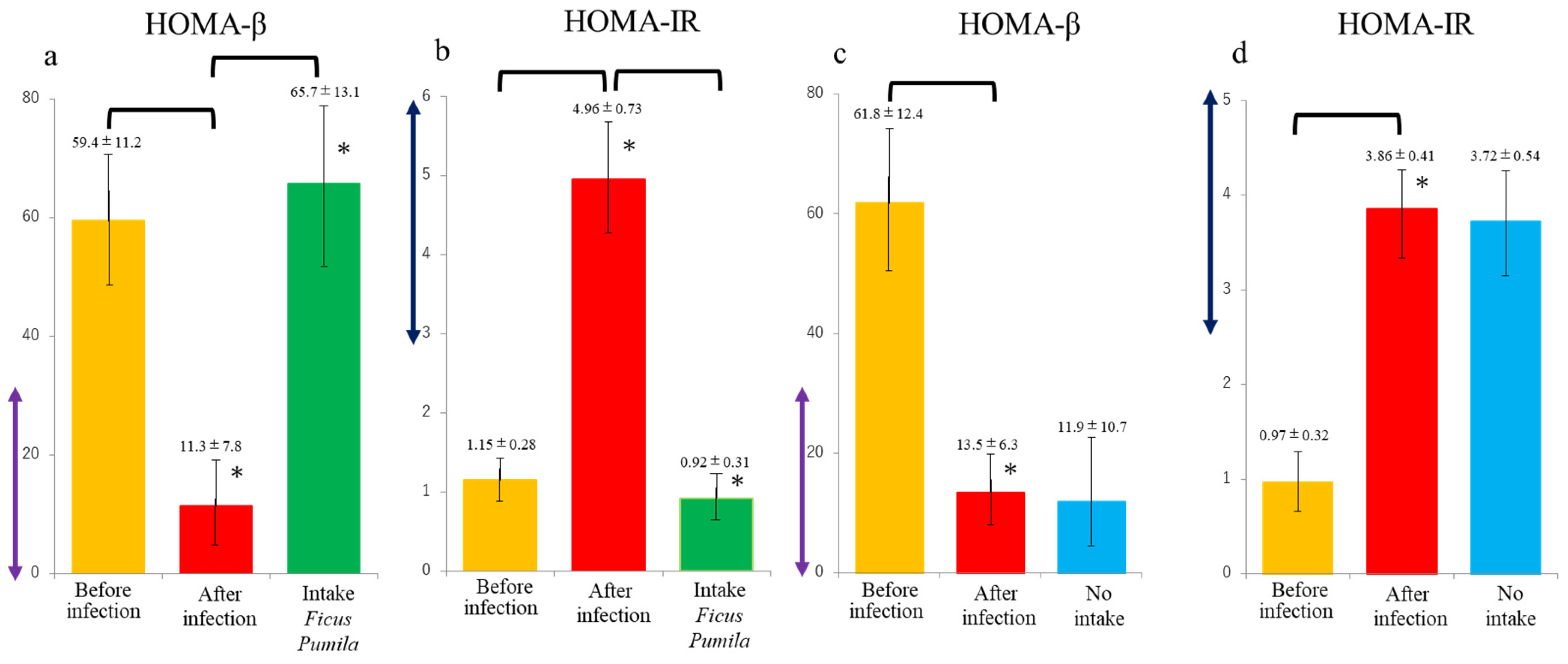 Nutrients 17 00290 g003