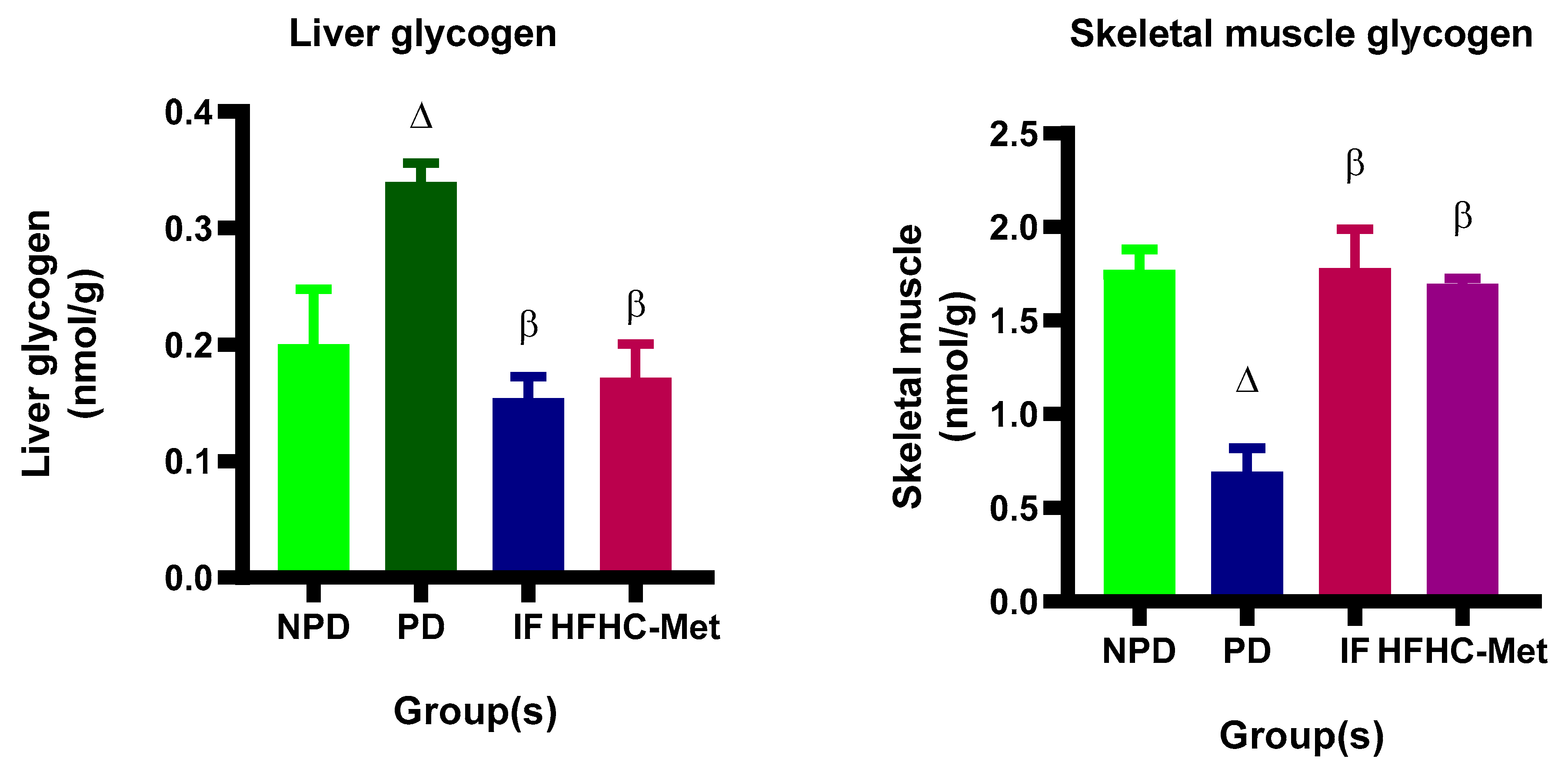 Nutrients 17 00292 g005