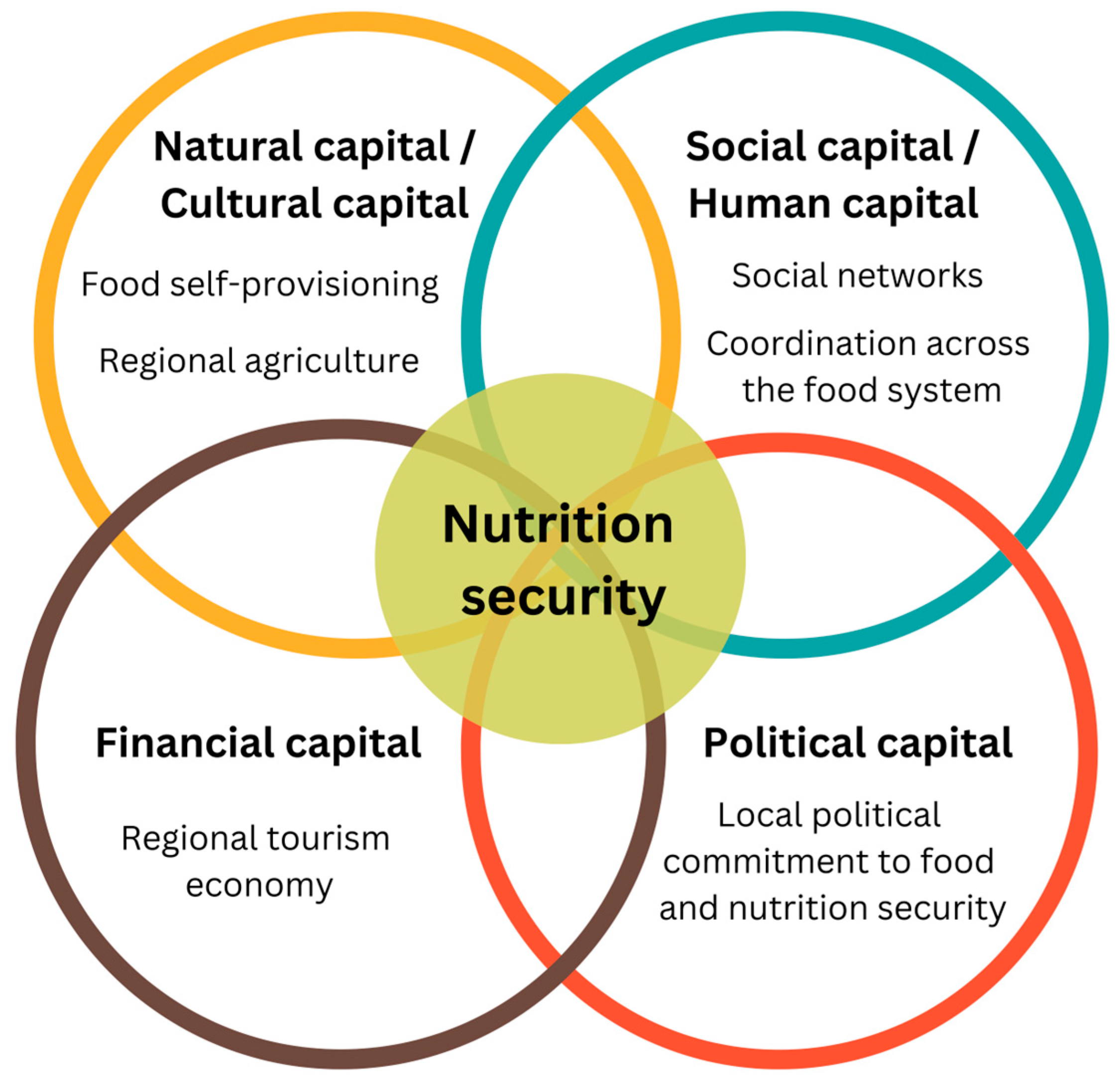 Nutrients 17 00295 g001