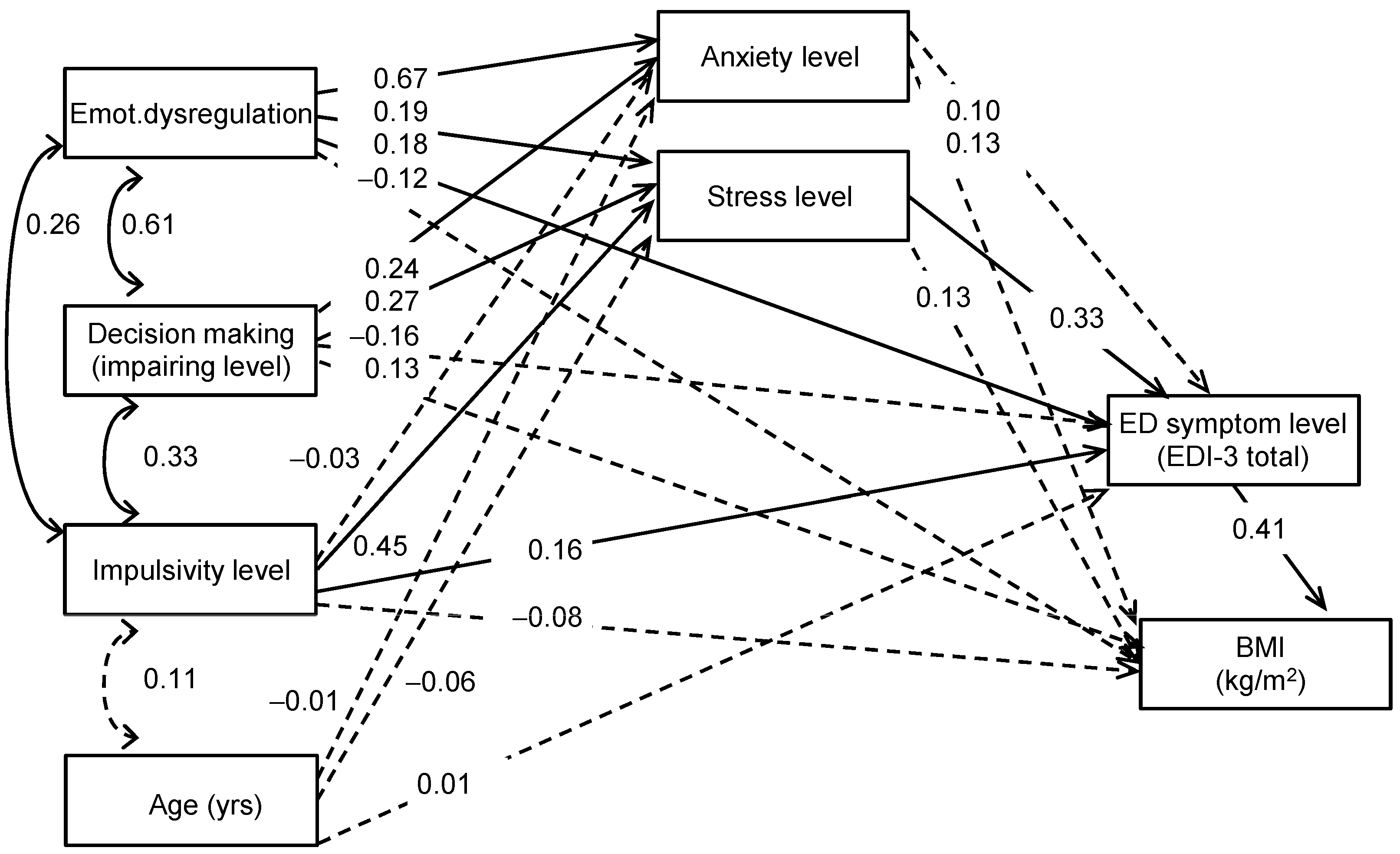 Nutrients 17 00296 g001