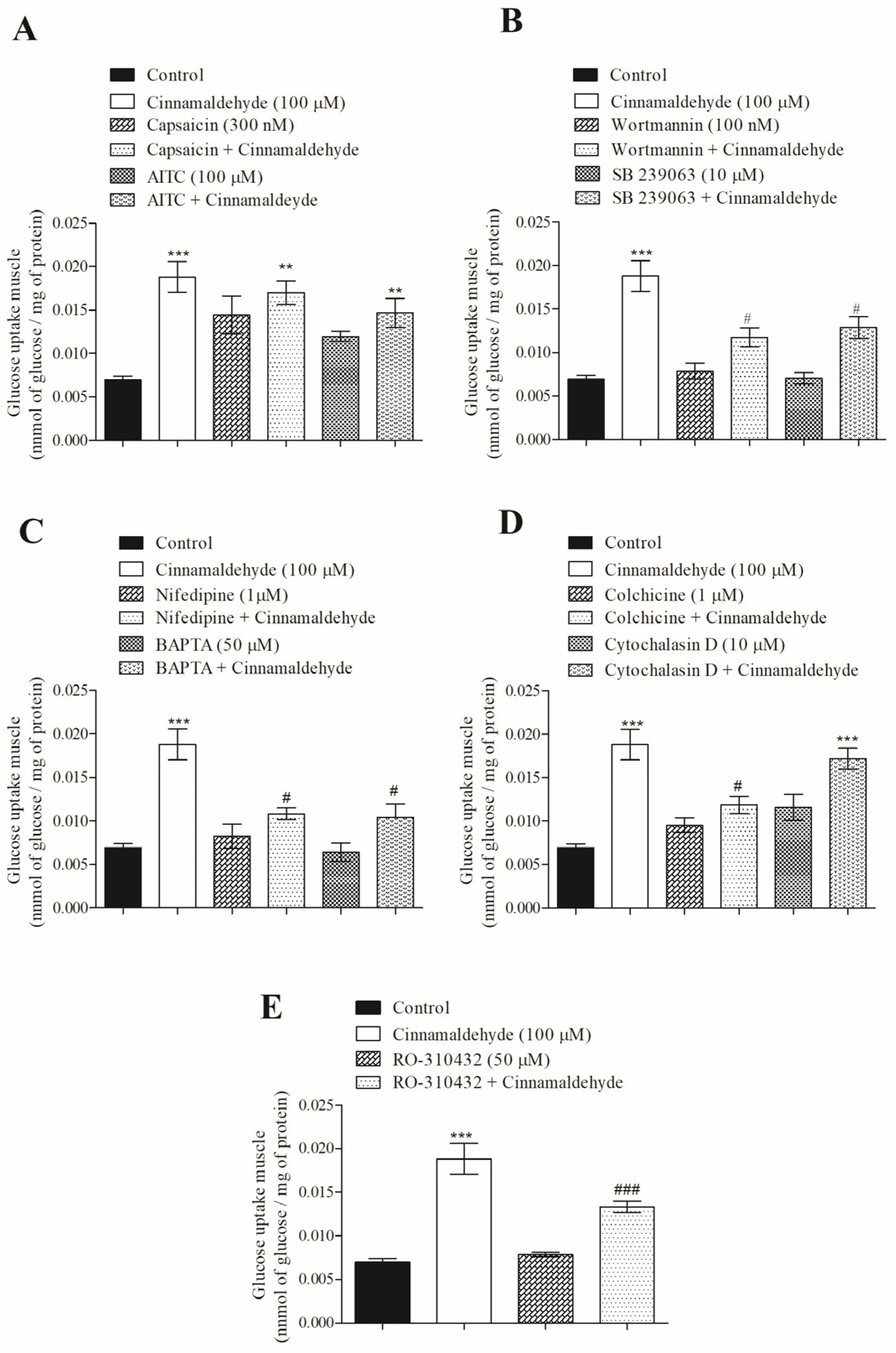 Nutrients 17 00297 g004