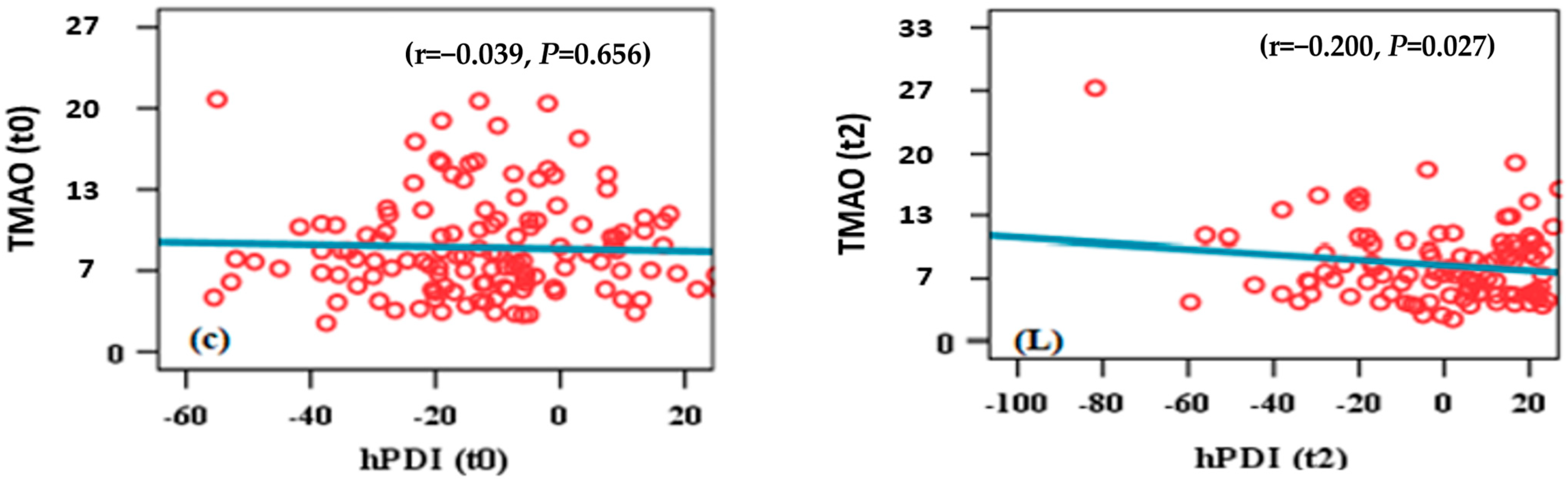 Nutrients 17 00298 g005