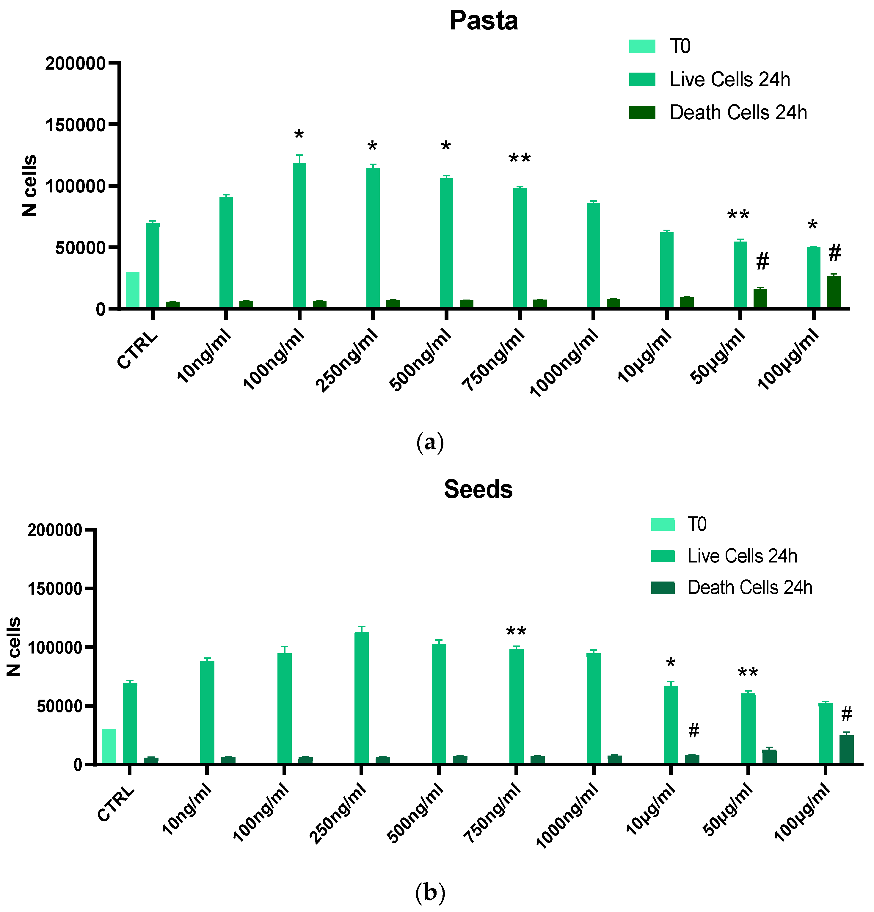 Nutrients 17 00302 g002a
