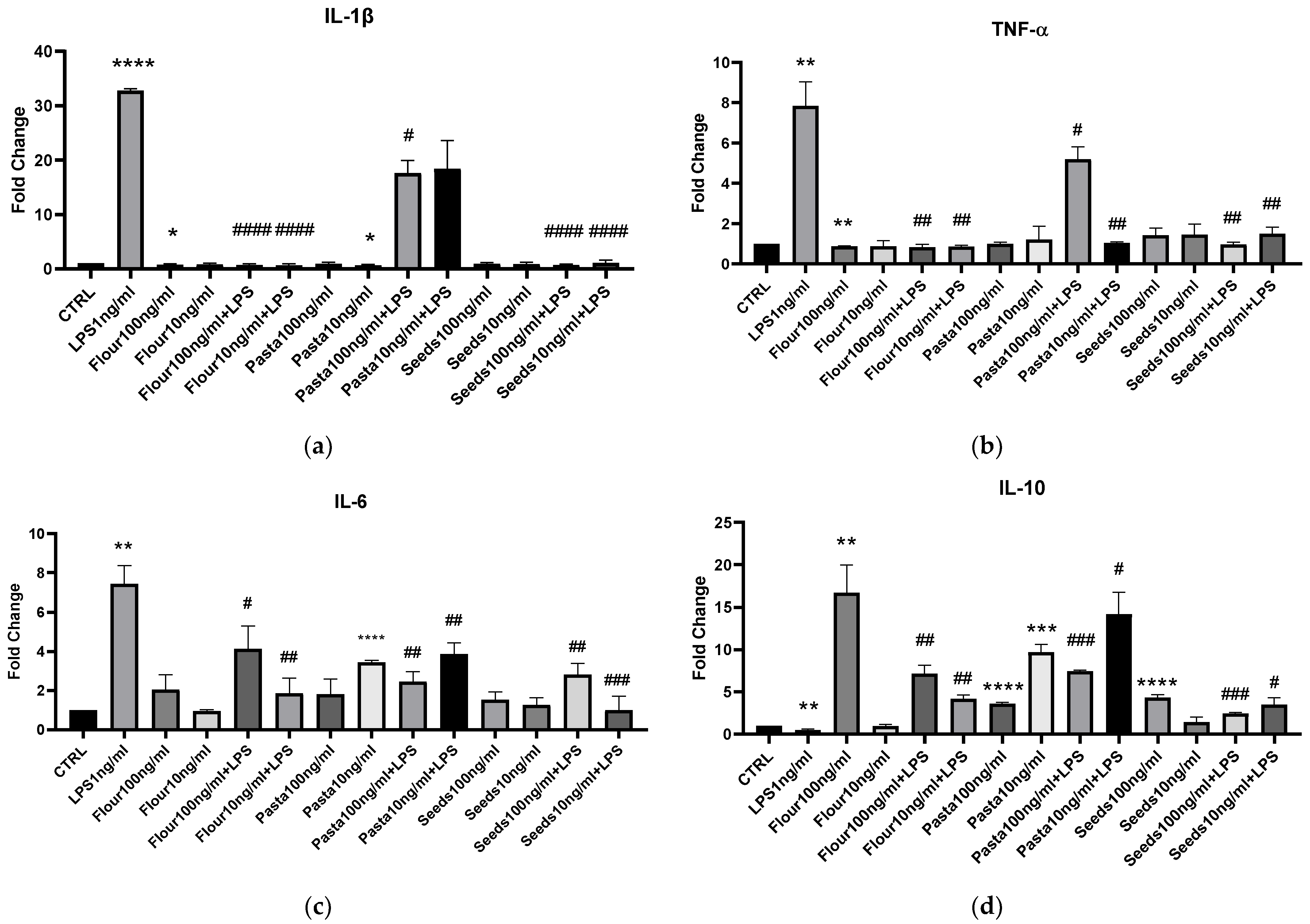 Nutrients 17 00302 g003