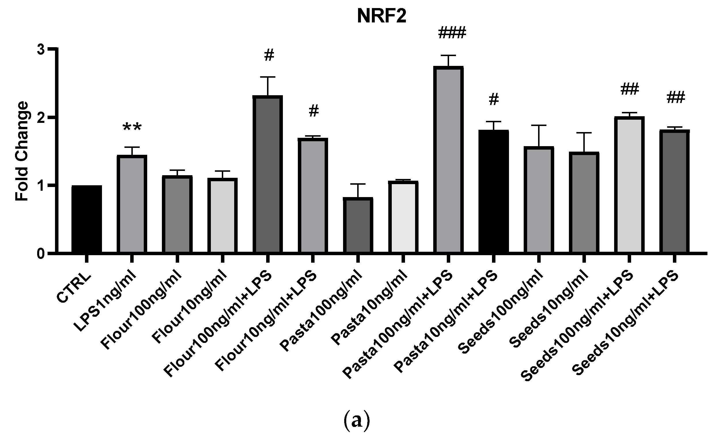 Nutrients 17 00302 g006a