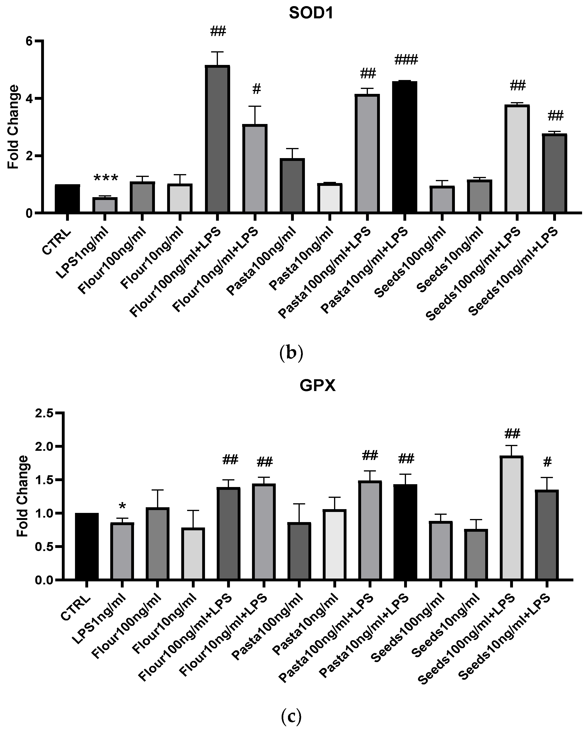 Nutrients 17 00302 g006b
