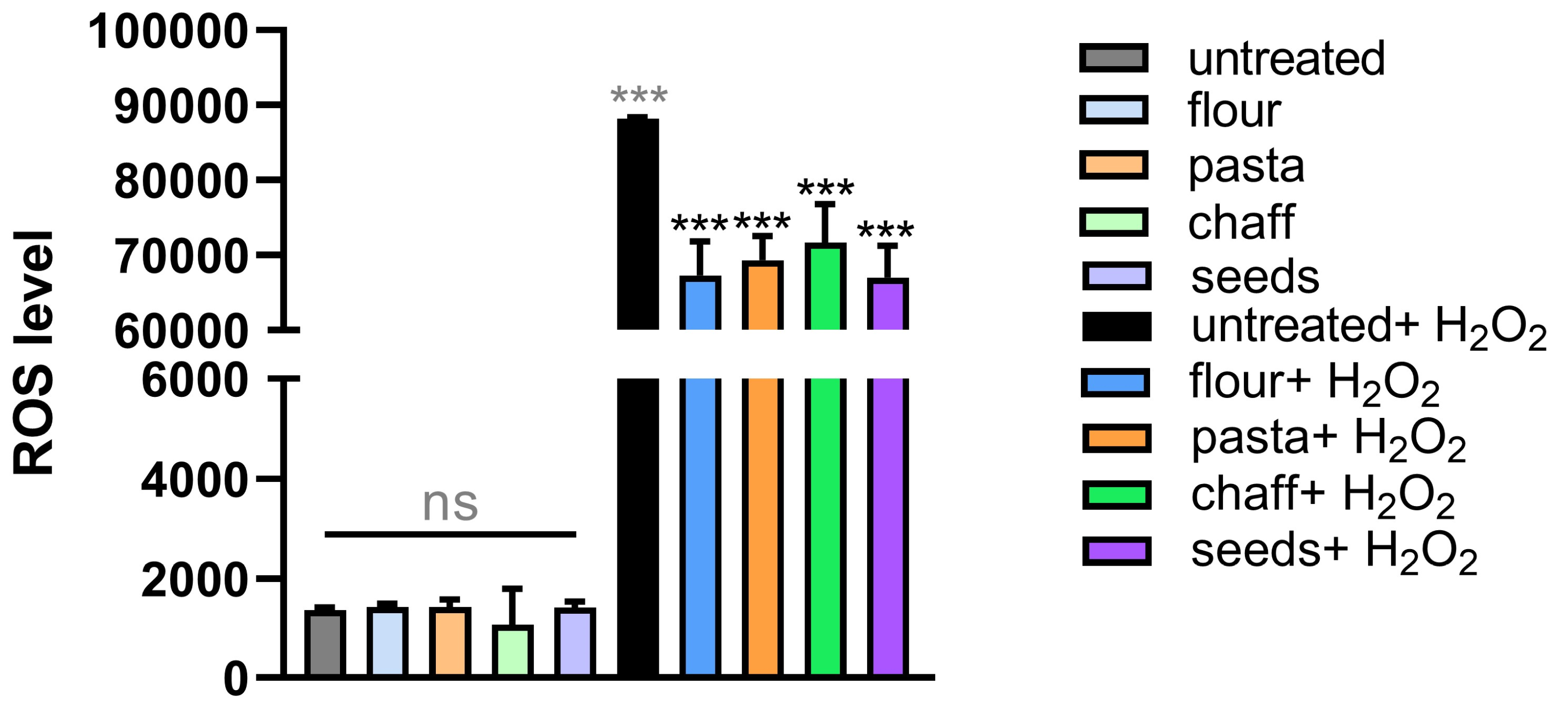 Nutrients 17 00302 g007