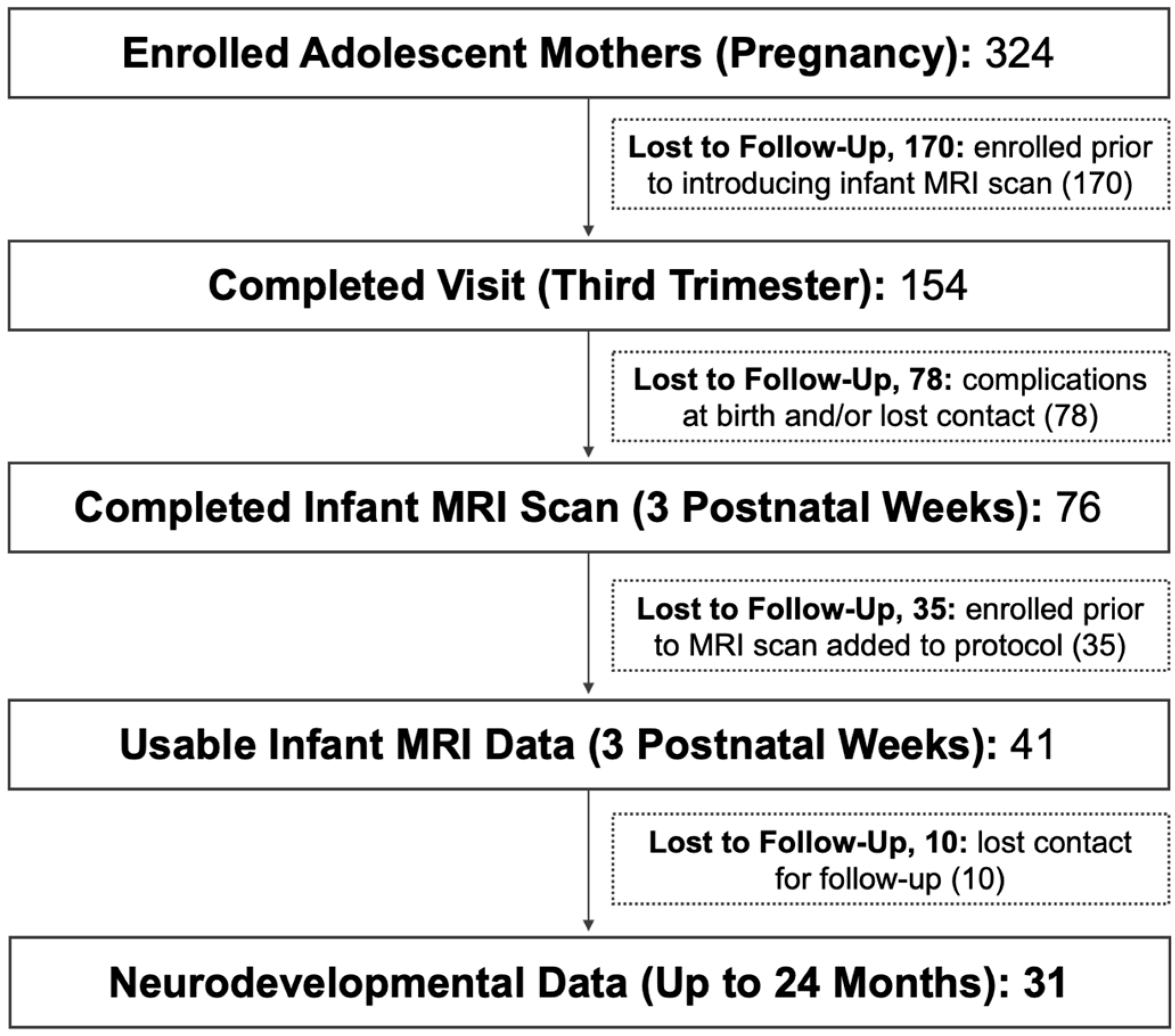 Nutrients 17 00303 g001