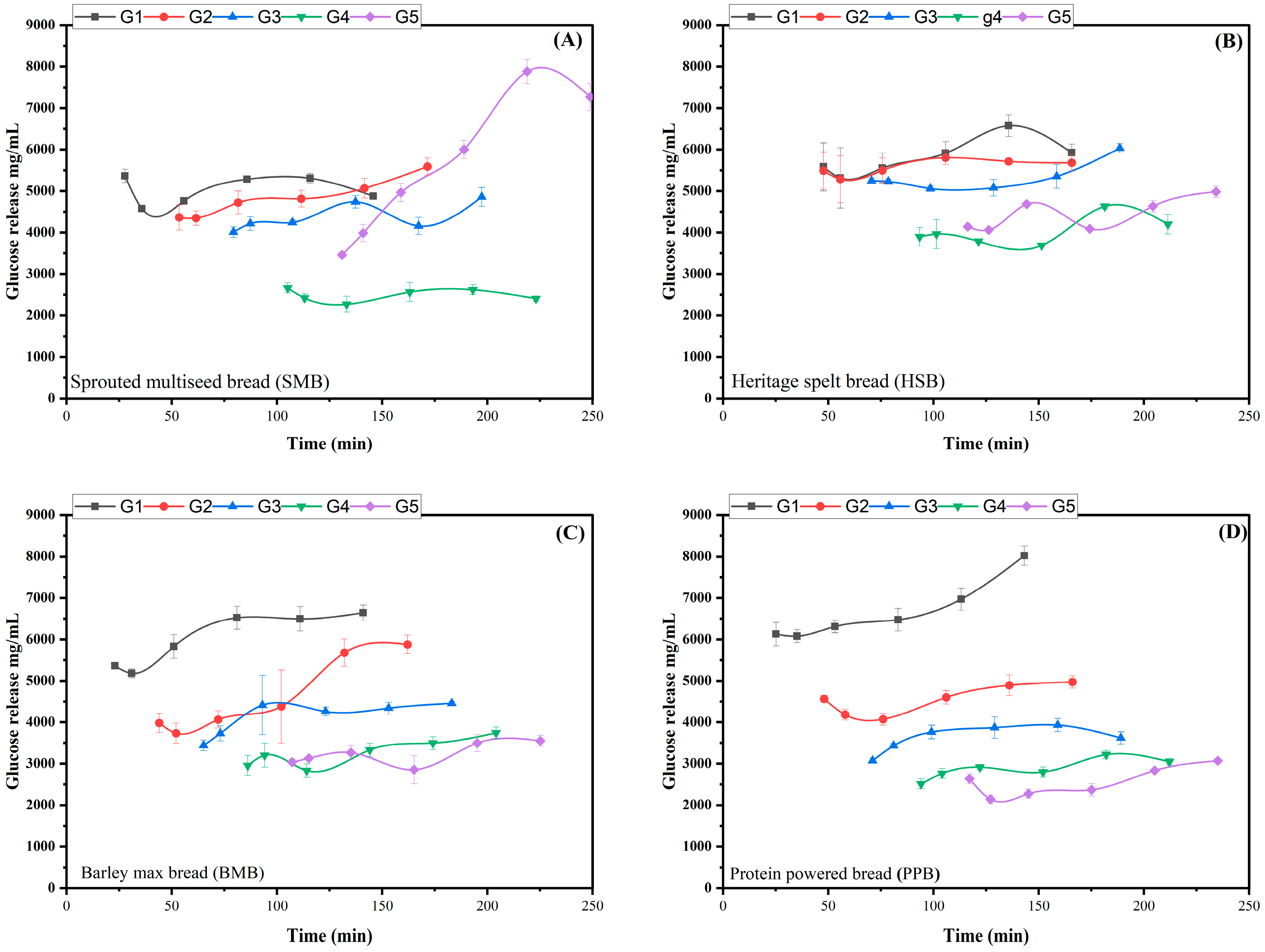 Nutrients 17 00308 g004