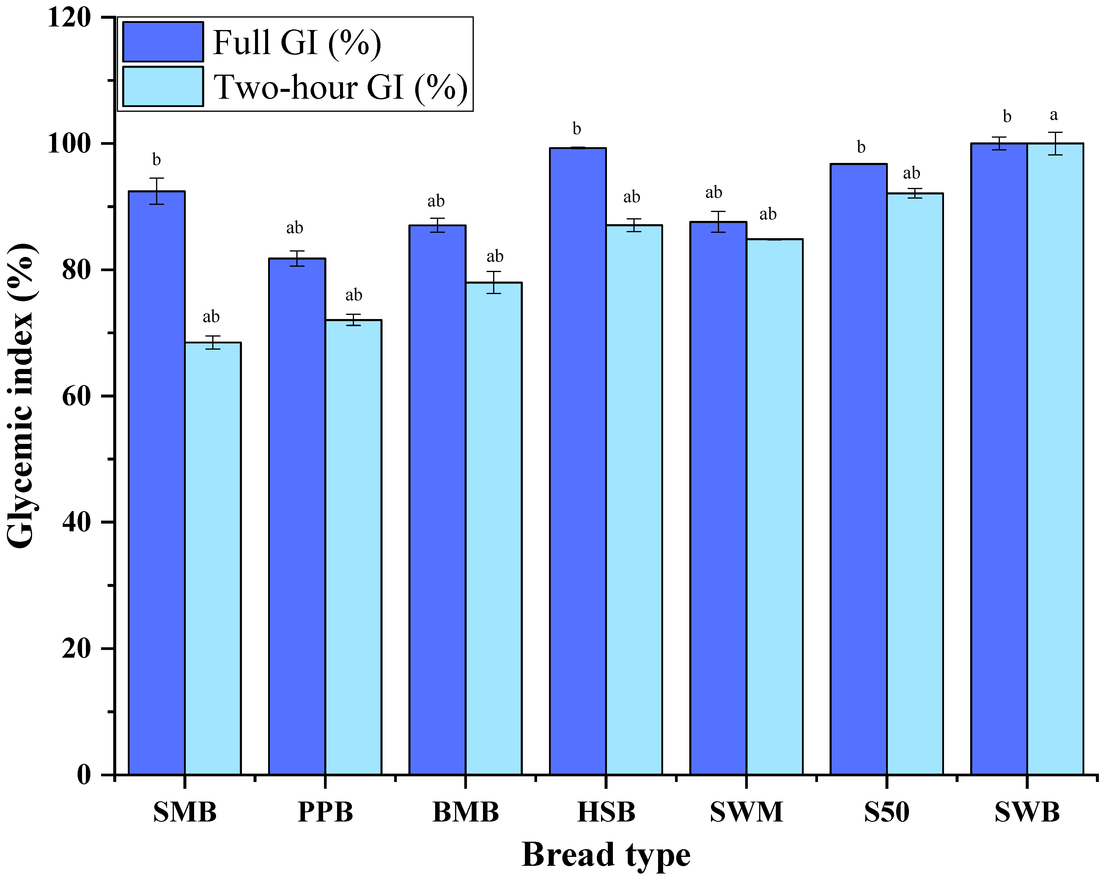 Nutrients 17 00308 g006