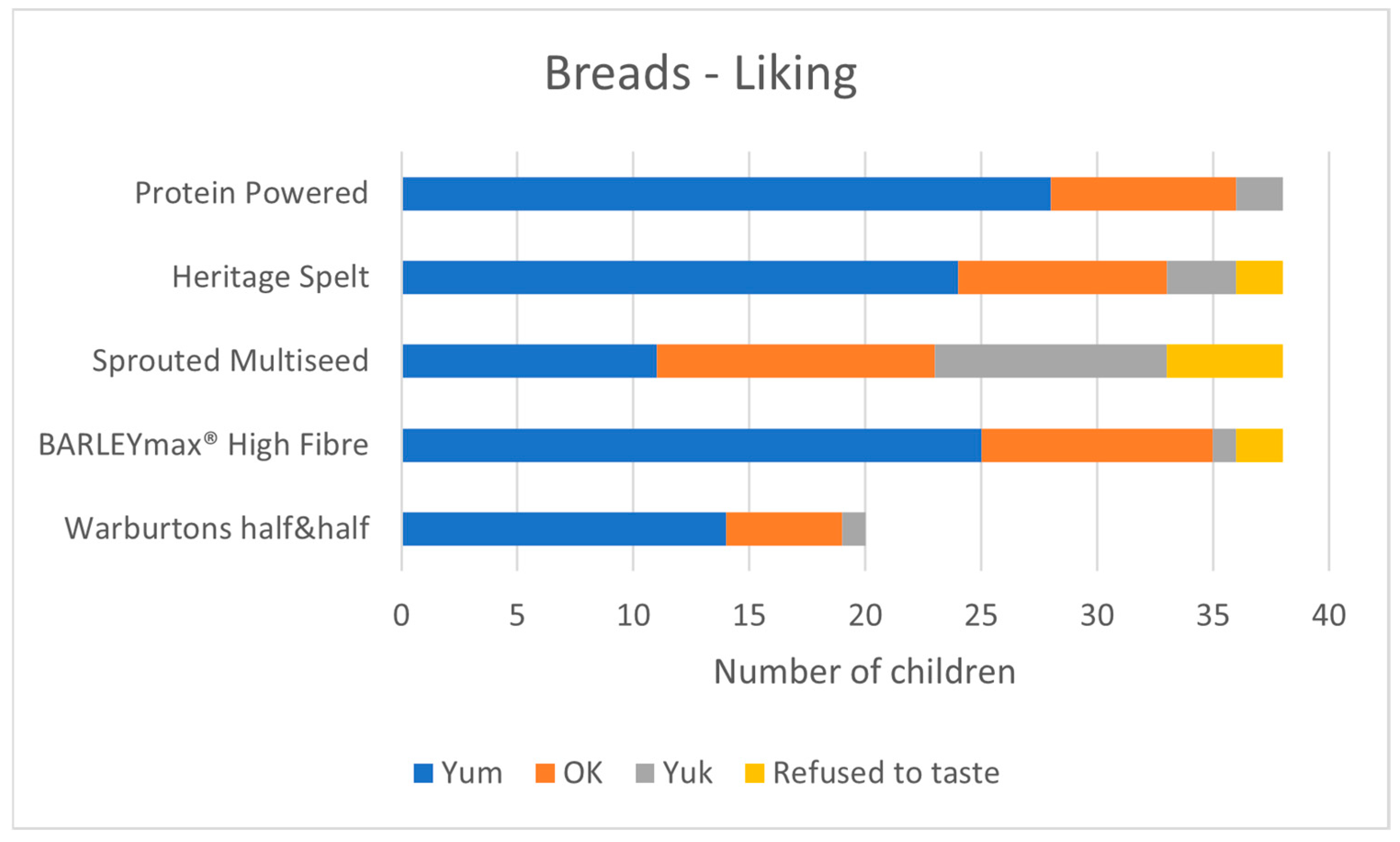 Nutrients 17 00308 g007