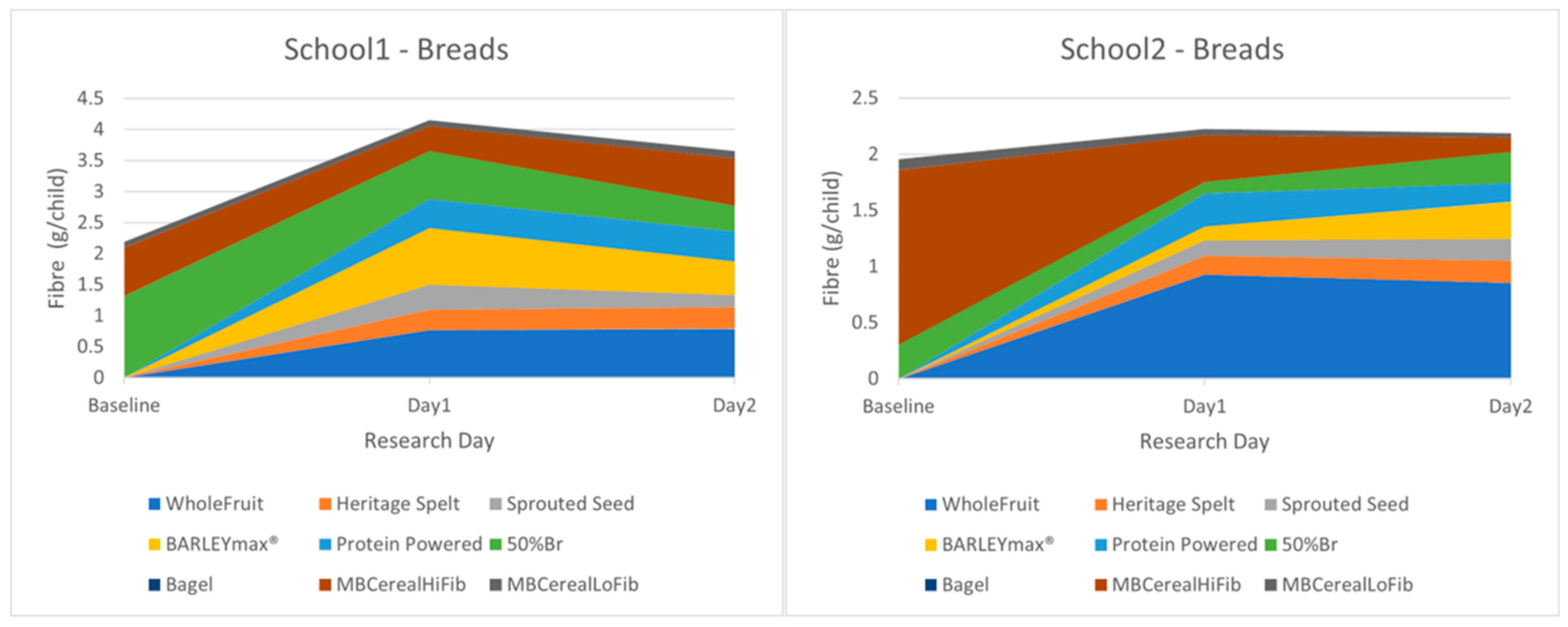 Nutrients 17 00308 g008