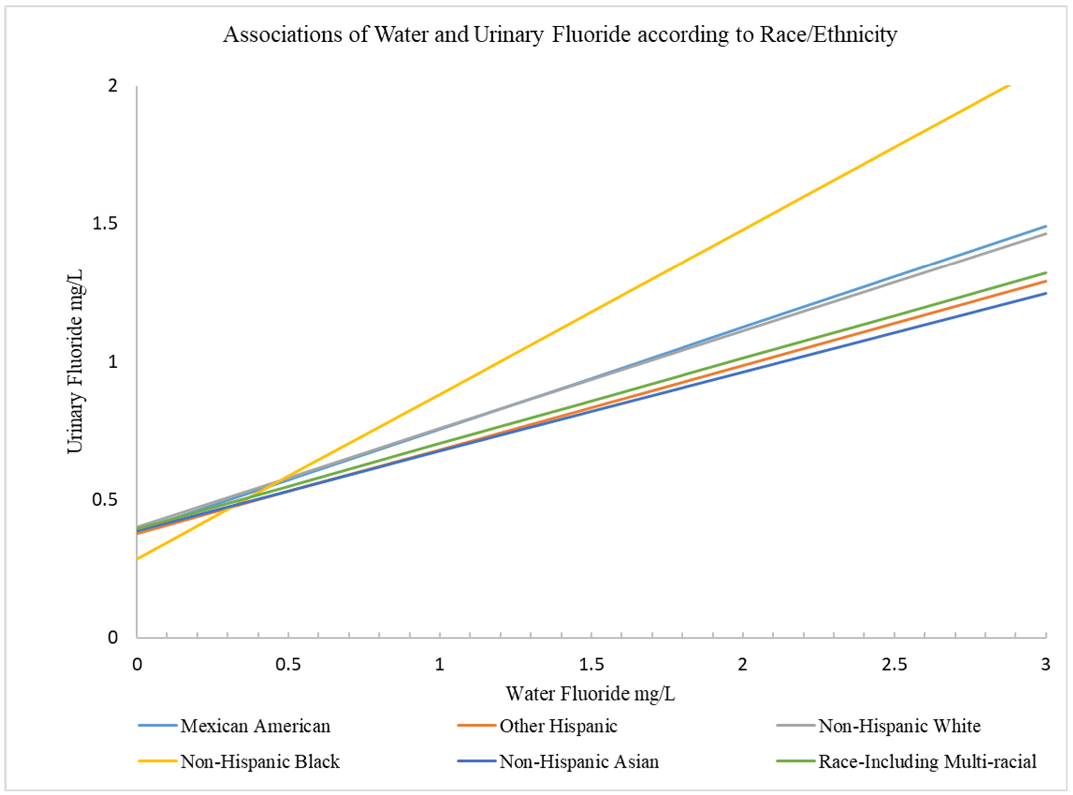 Nutrients 17 00309 g002