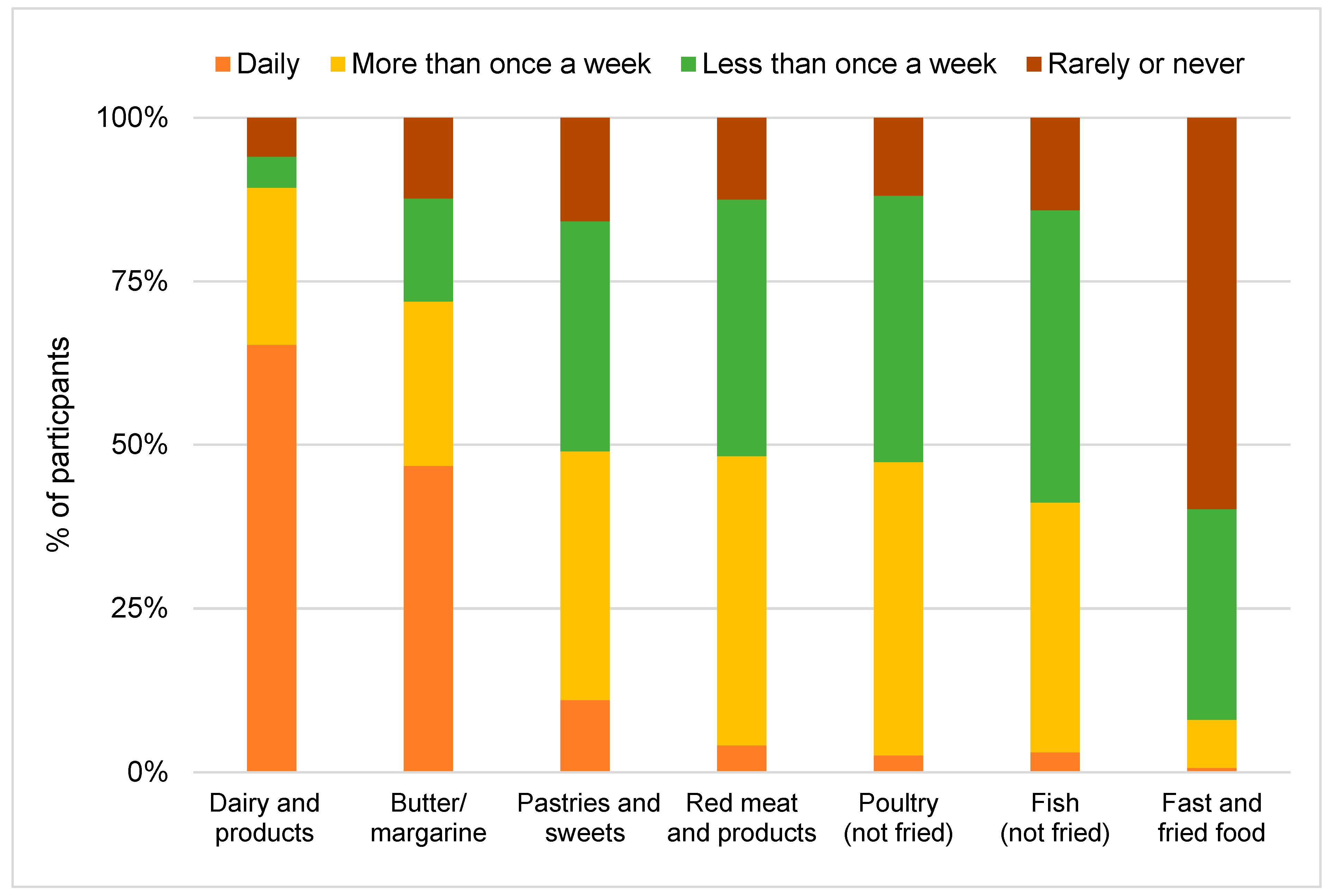 Nutrients 17 00315 g002