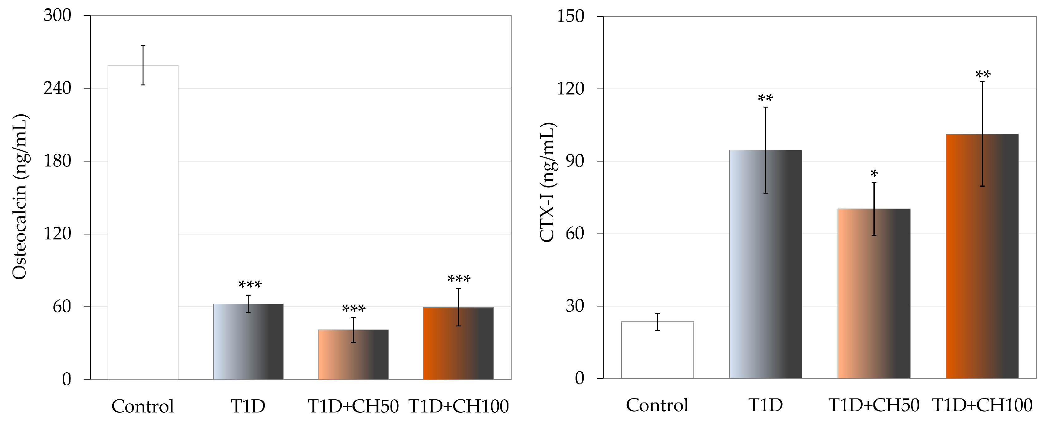 Nutrients 17 00316 g002