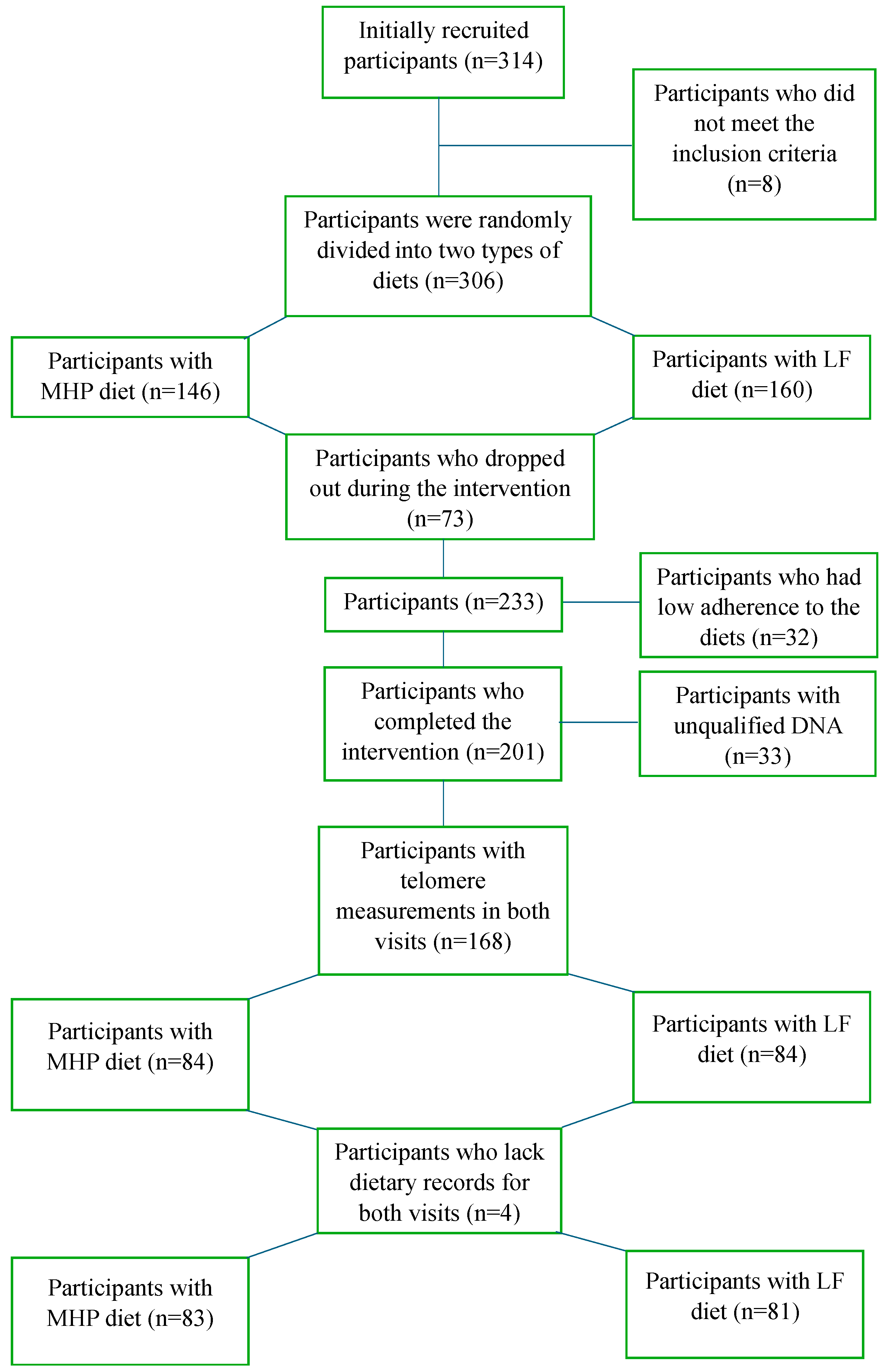 Nutrients 17 00319 g001