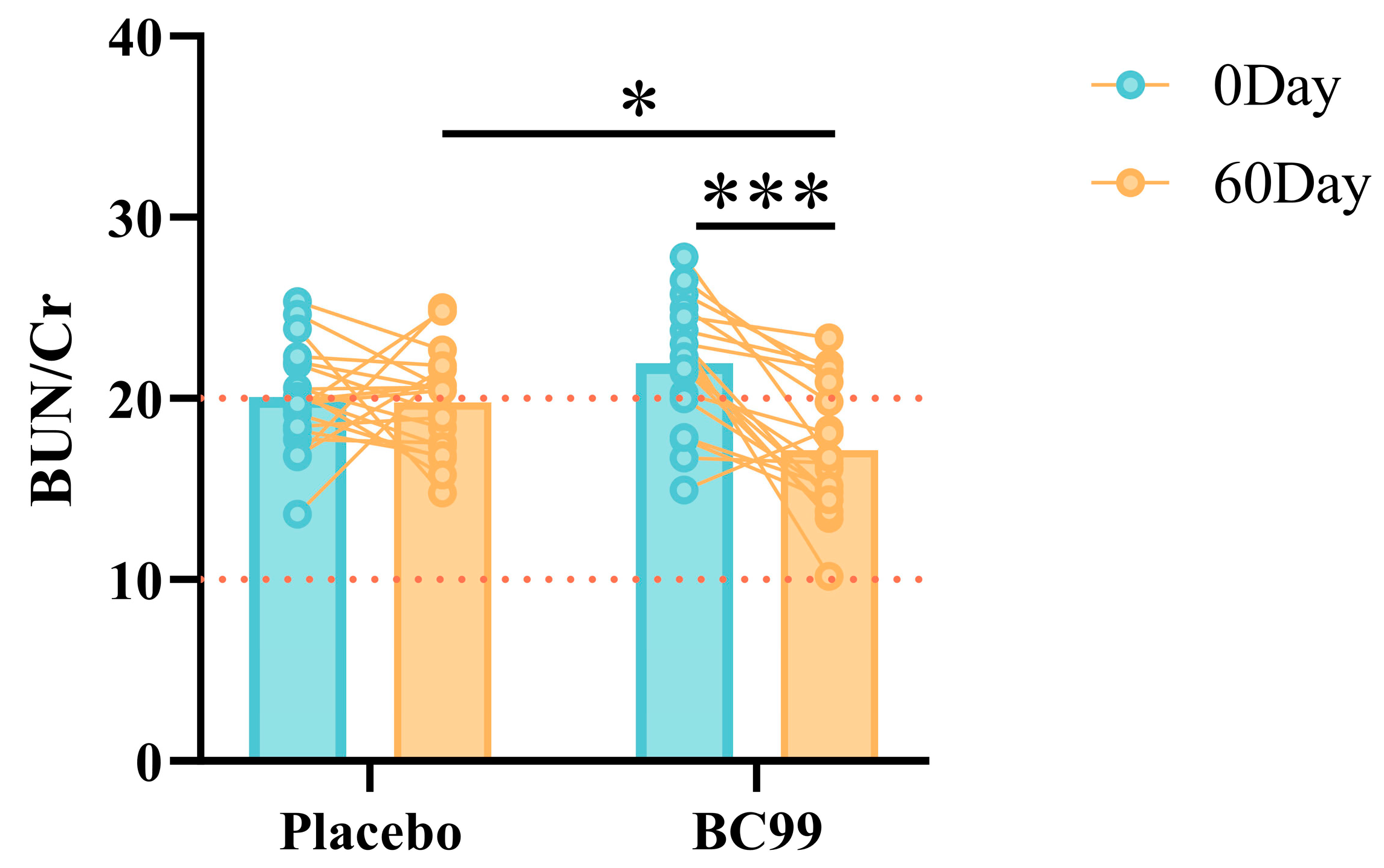Nutrients 17 00320 g003 Nutrients 17 00320 g003