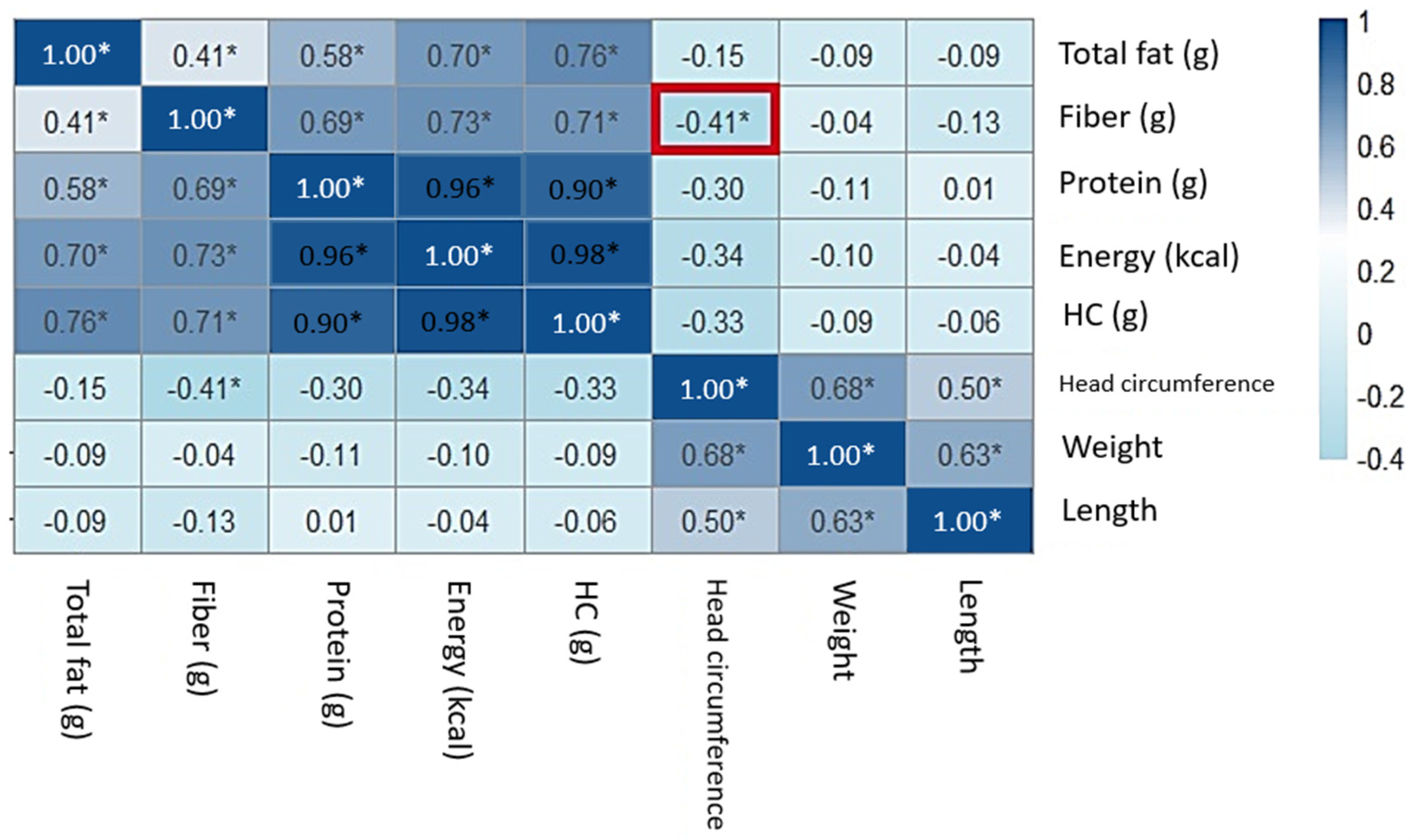 Nutrients 17 00321 g004