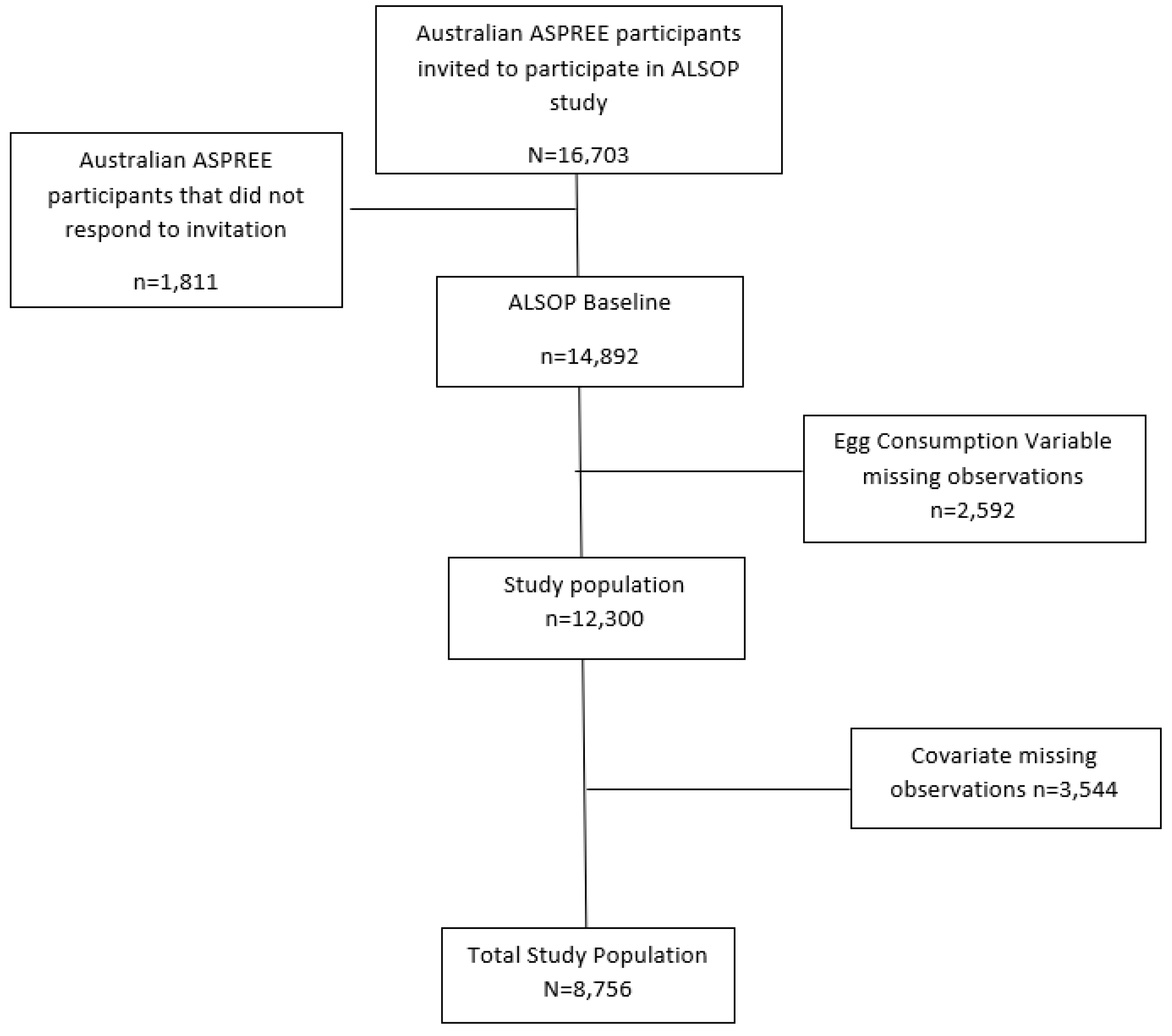 Nutrients 17 00323 g001