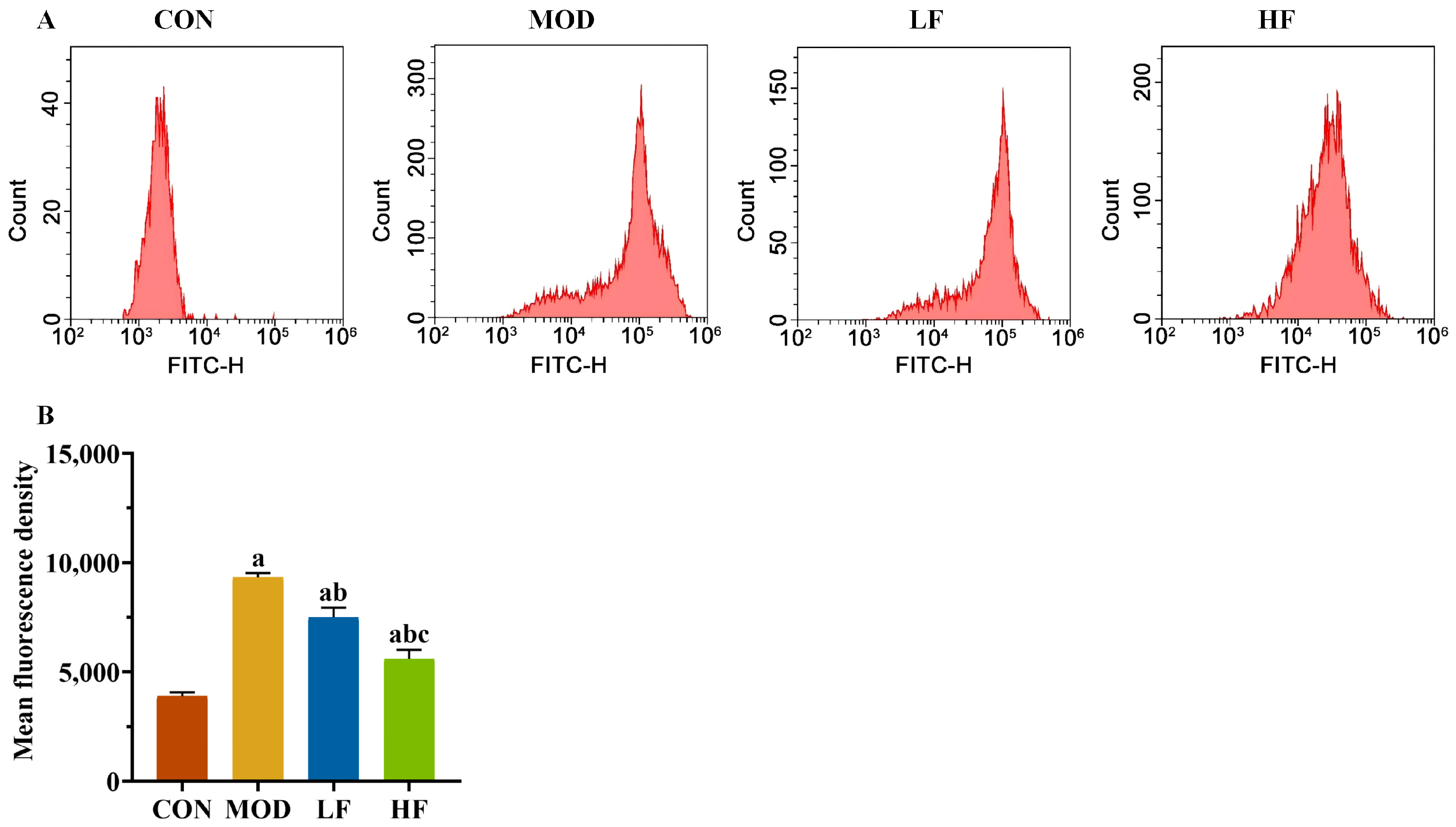 Nutrients 17 00325 g003