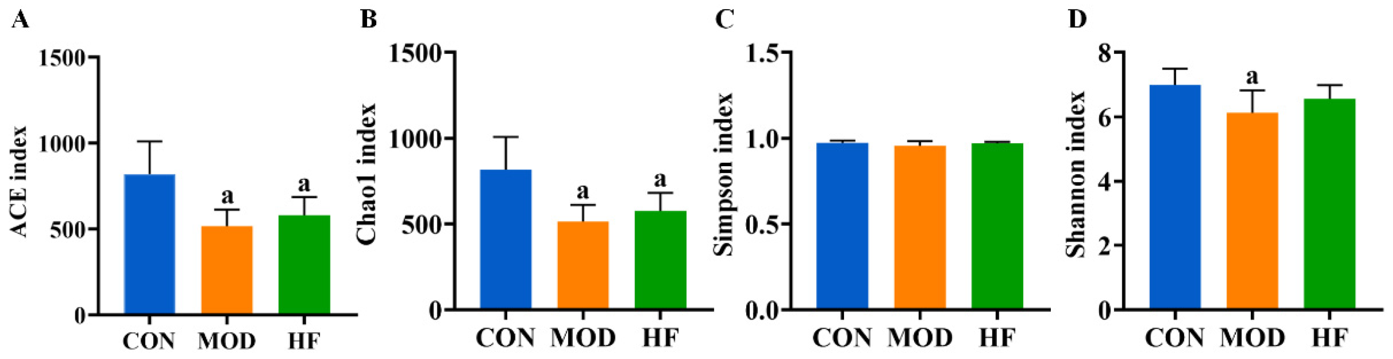 Nutrients 17 00325 g009