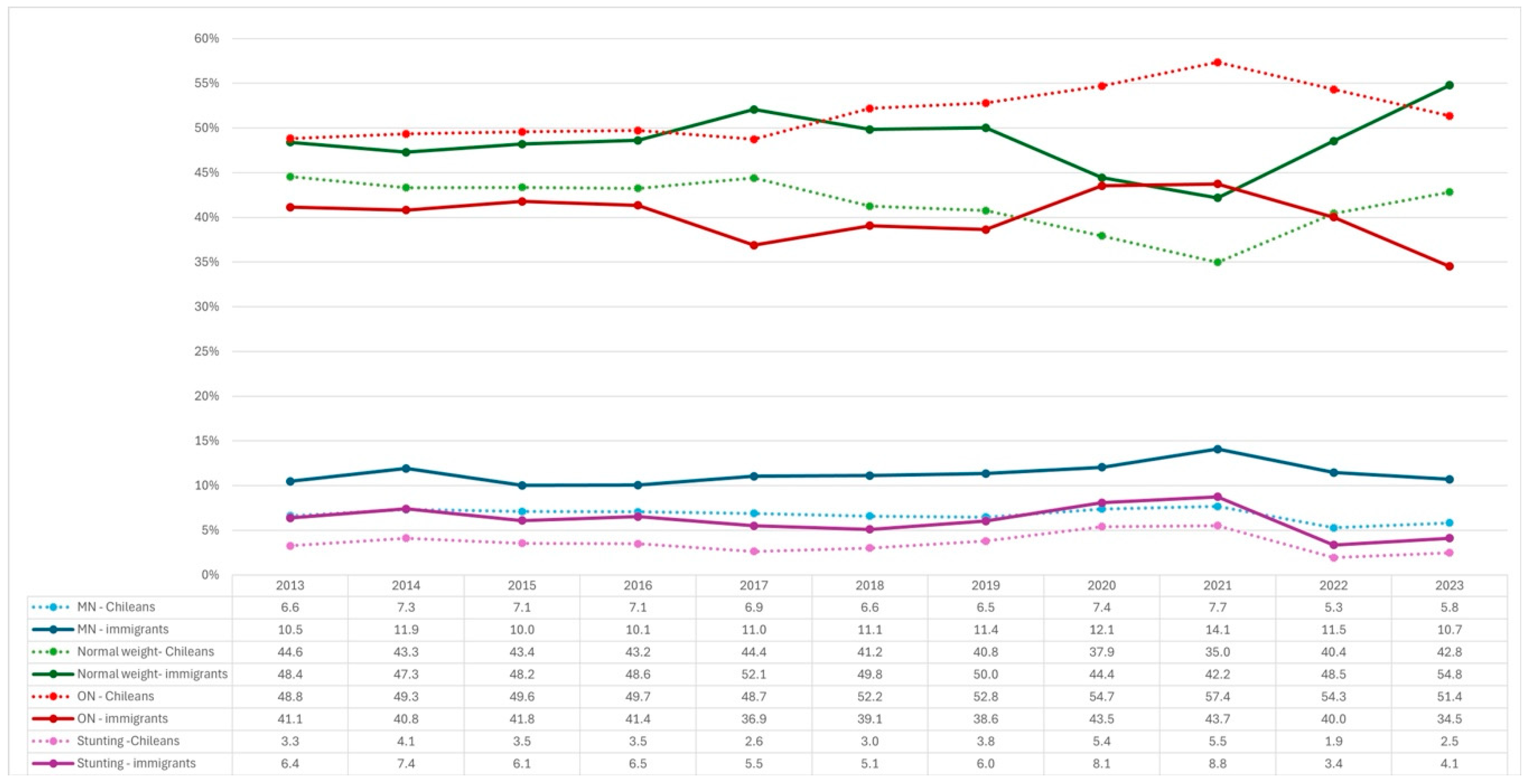Nutrients 17 00327 g003