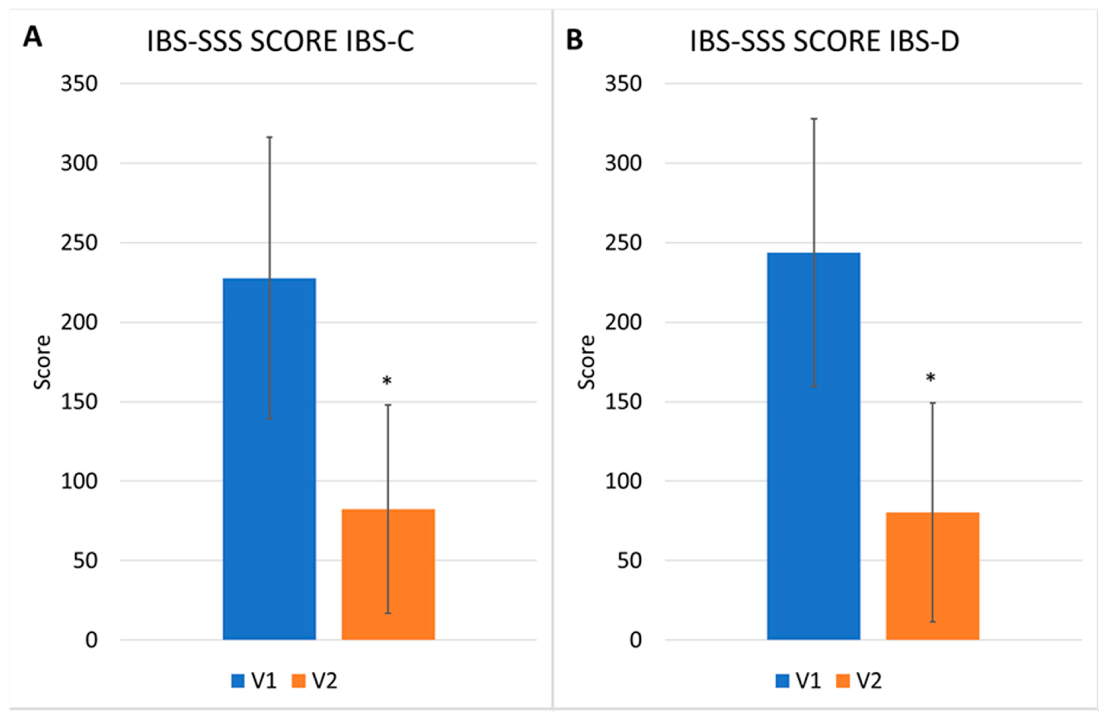 Nutrients 17 00328 g002a