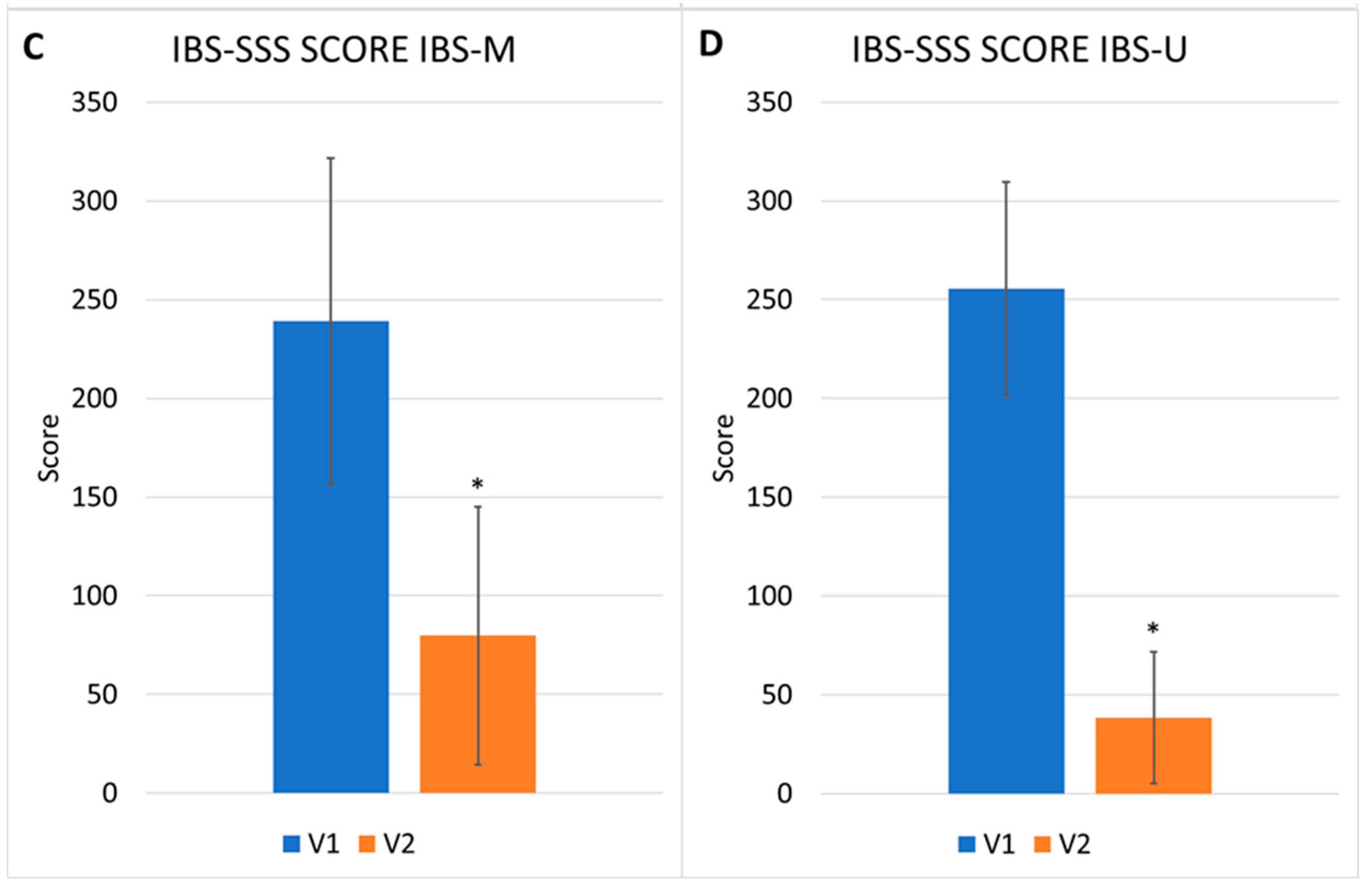 Nutrients 17 00328 g002b