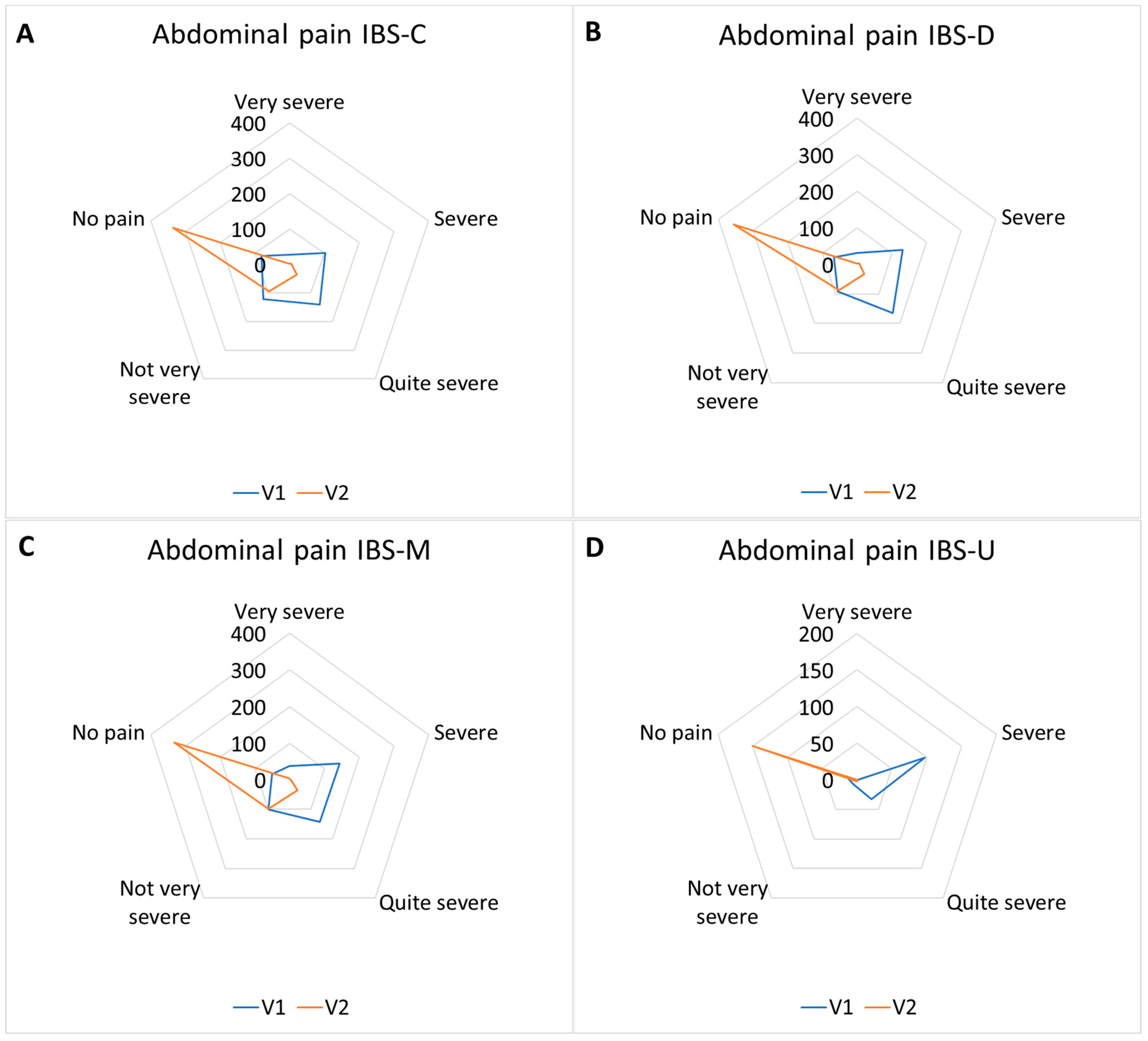 Nutrients 17 00328 g006