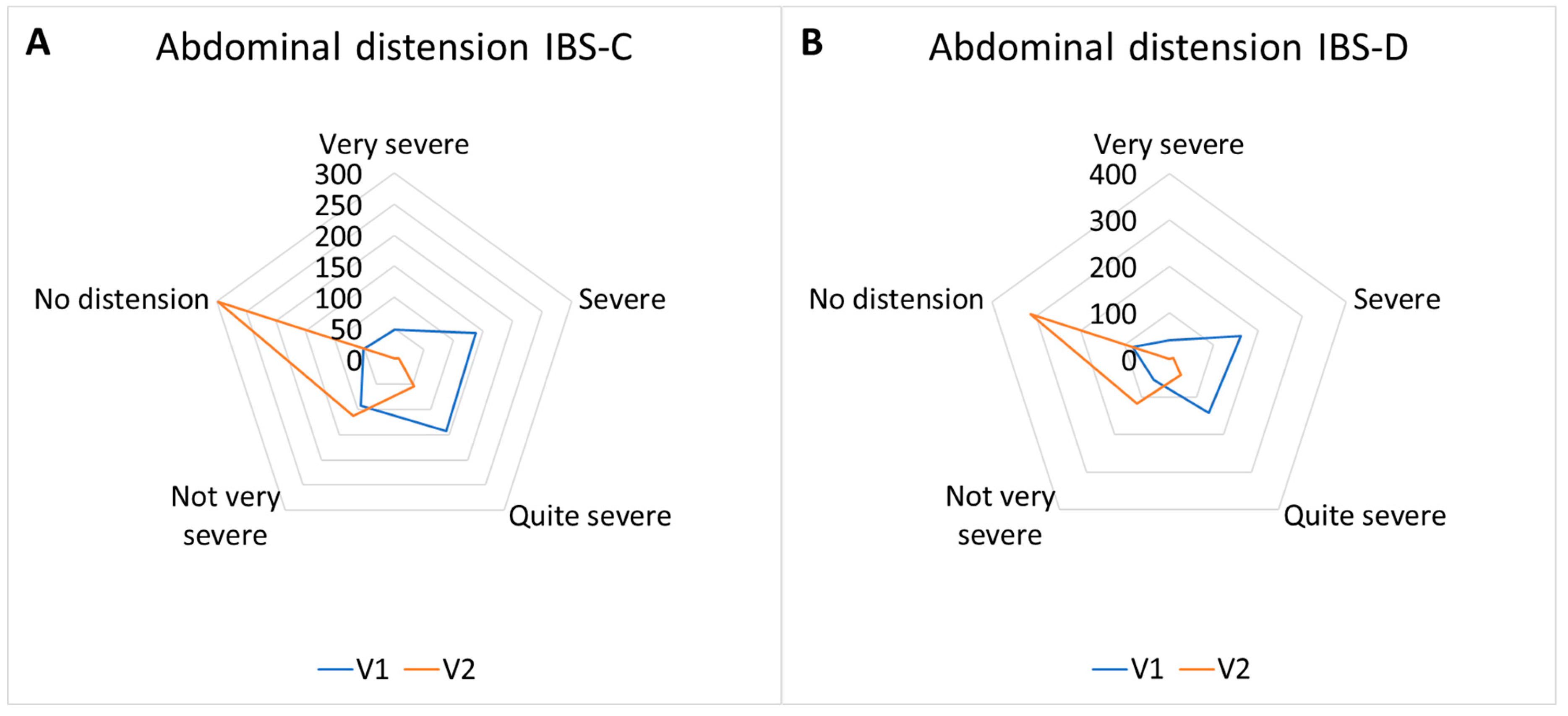 Nutrients 17 00328 g007a