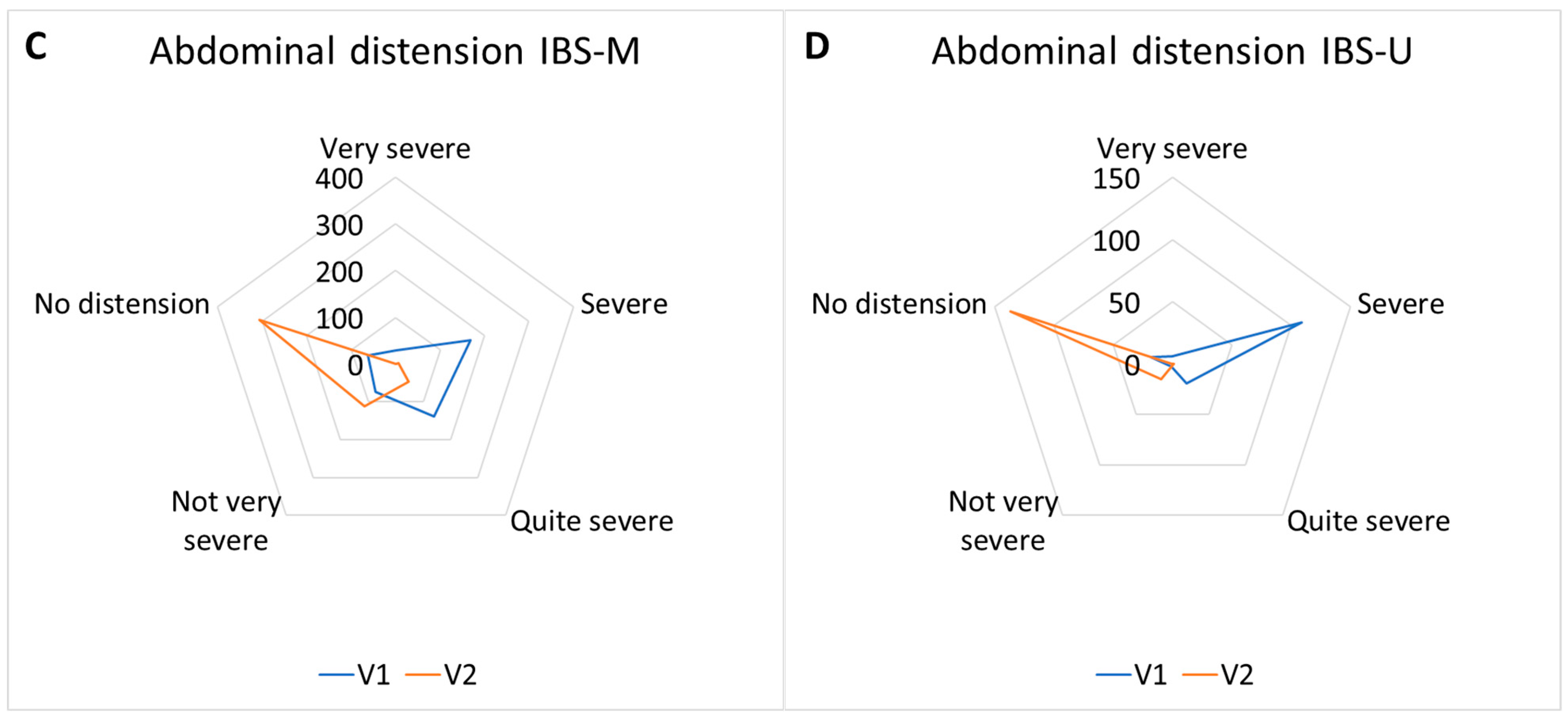 Nutrients 17 00328 g007b