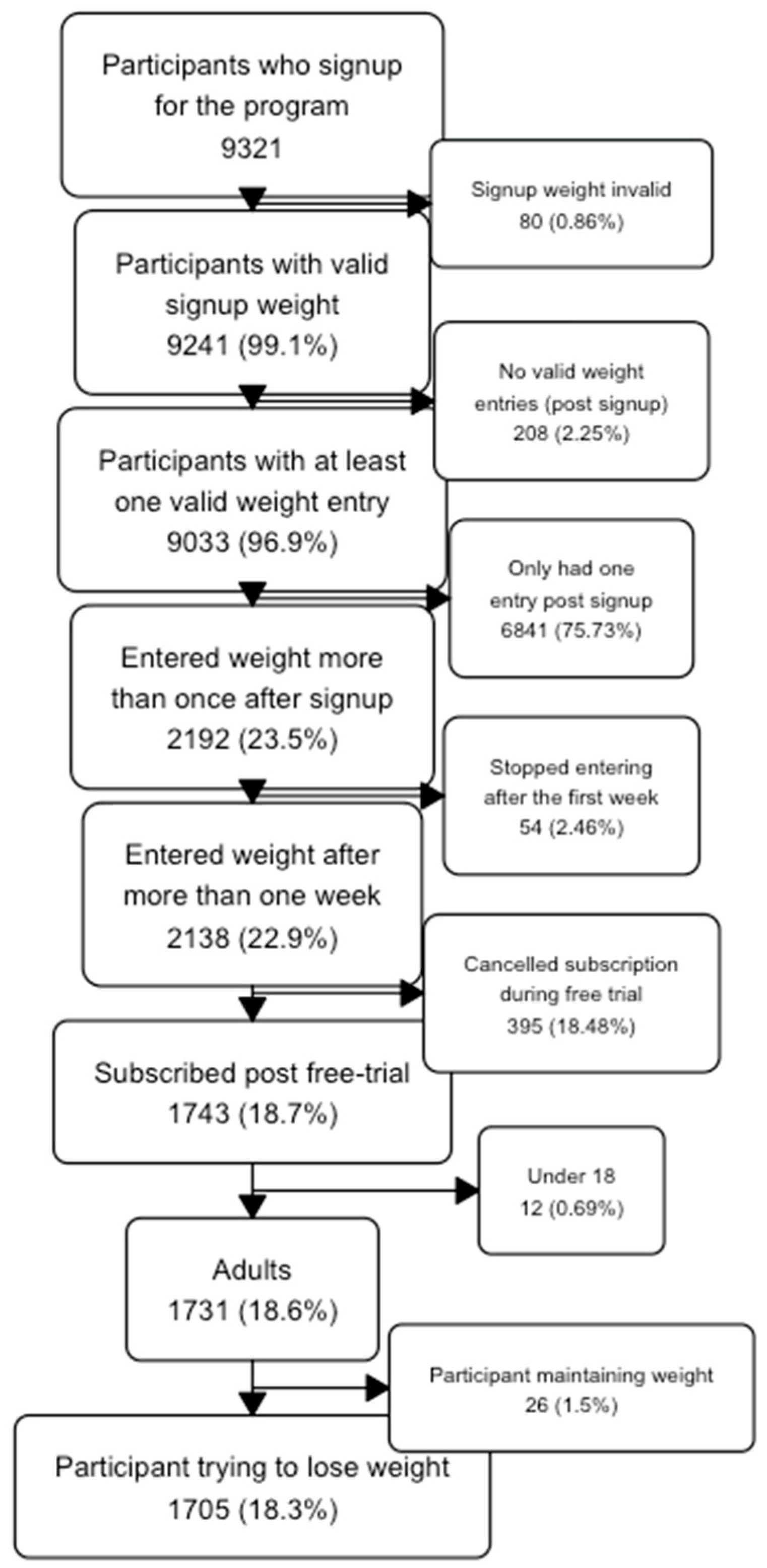 Nutrients 17 00332 g001