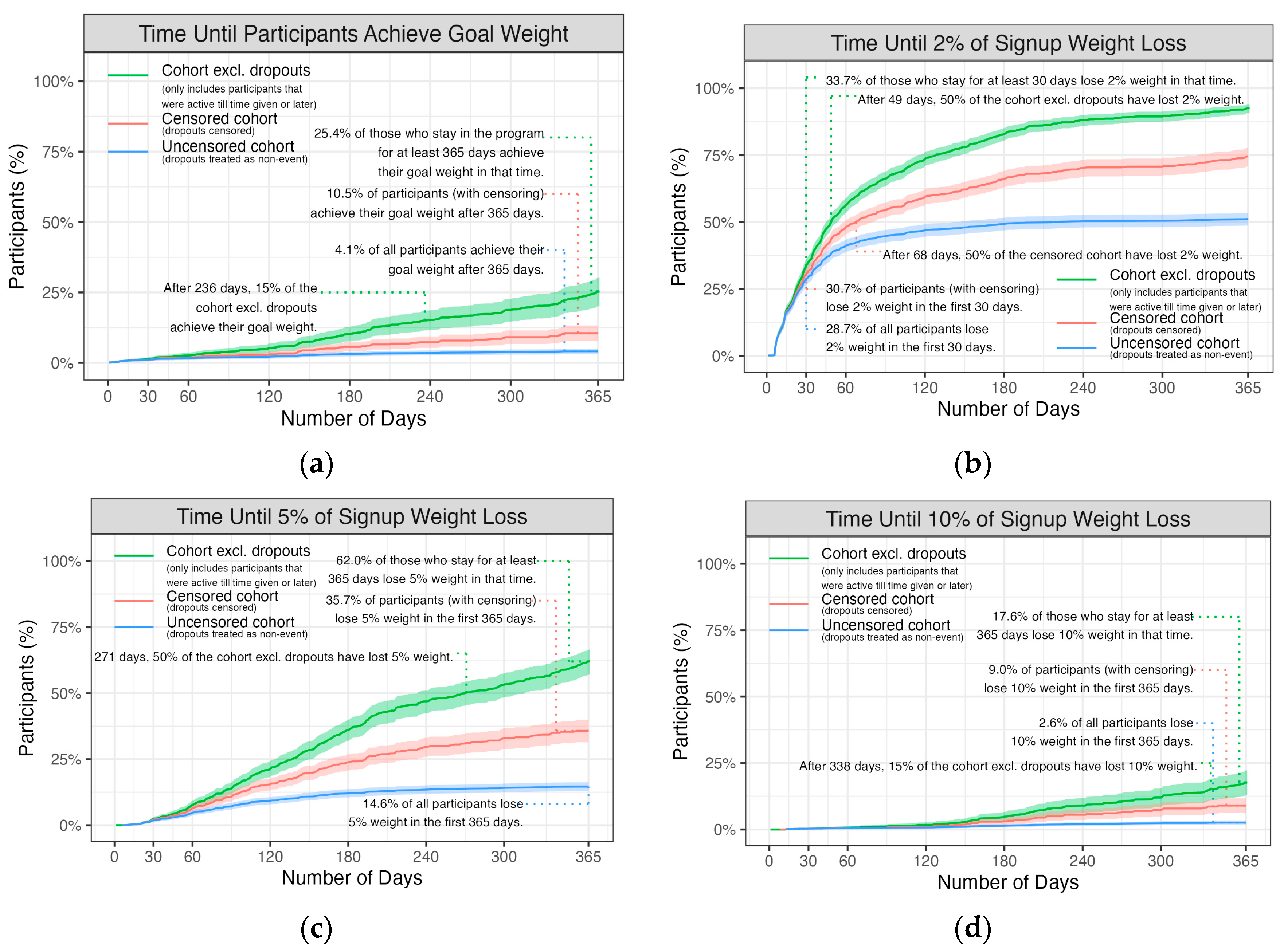 Nutrients 17 00332 g004
