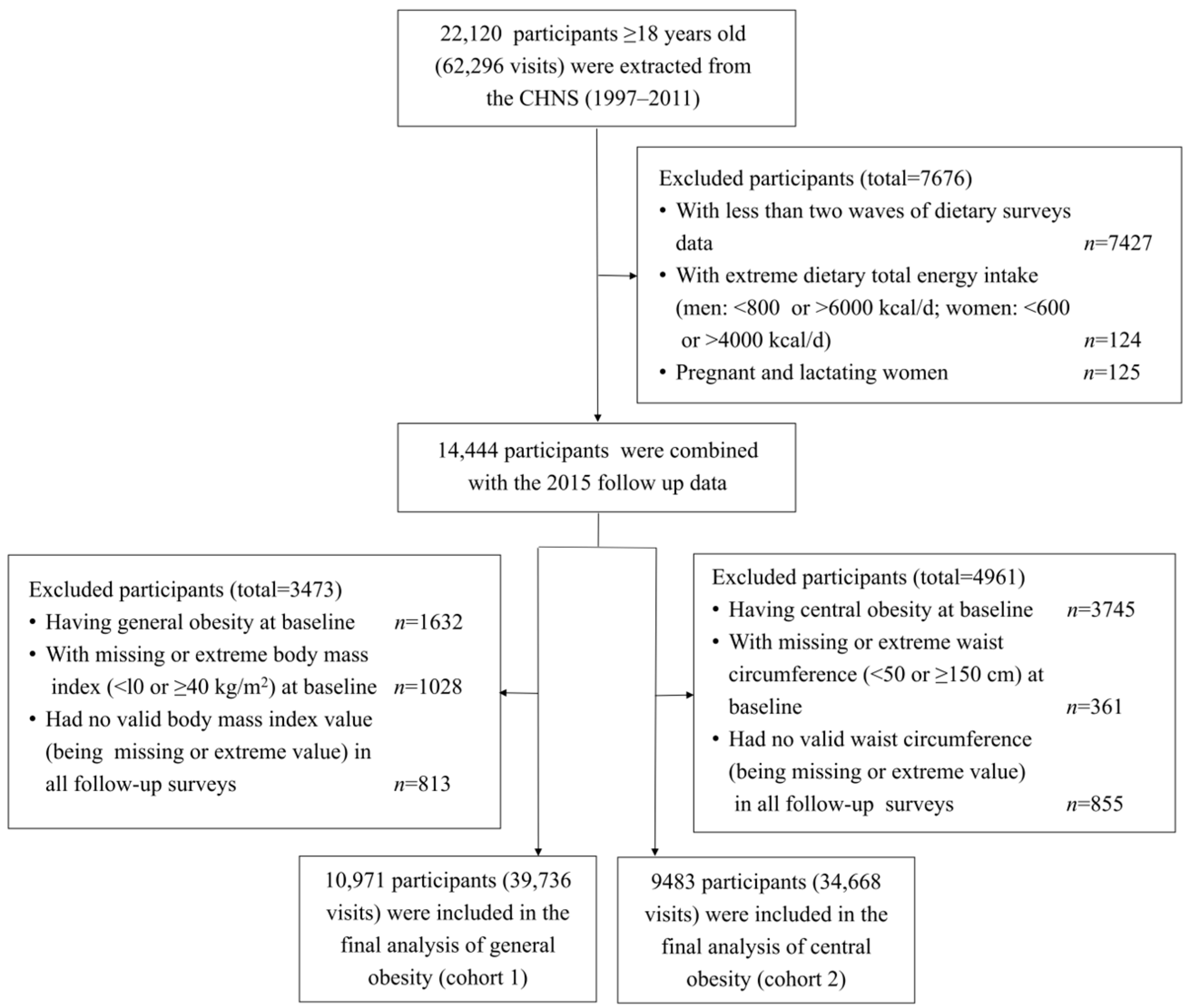 Nutrients 17 00333 g001