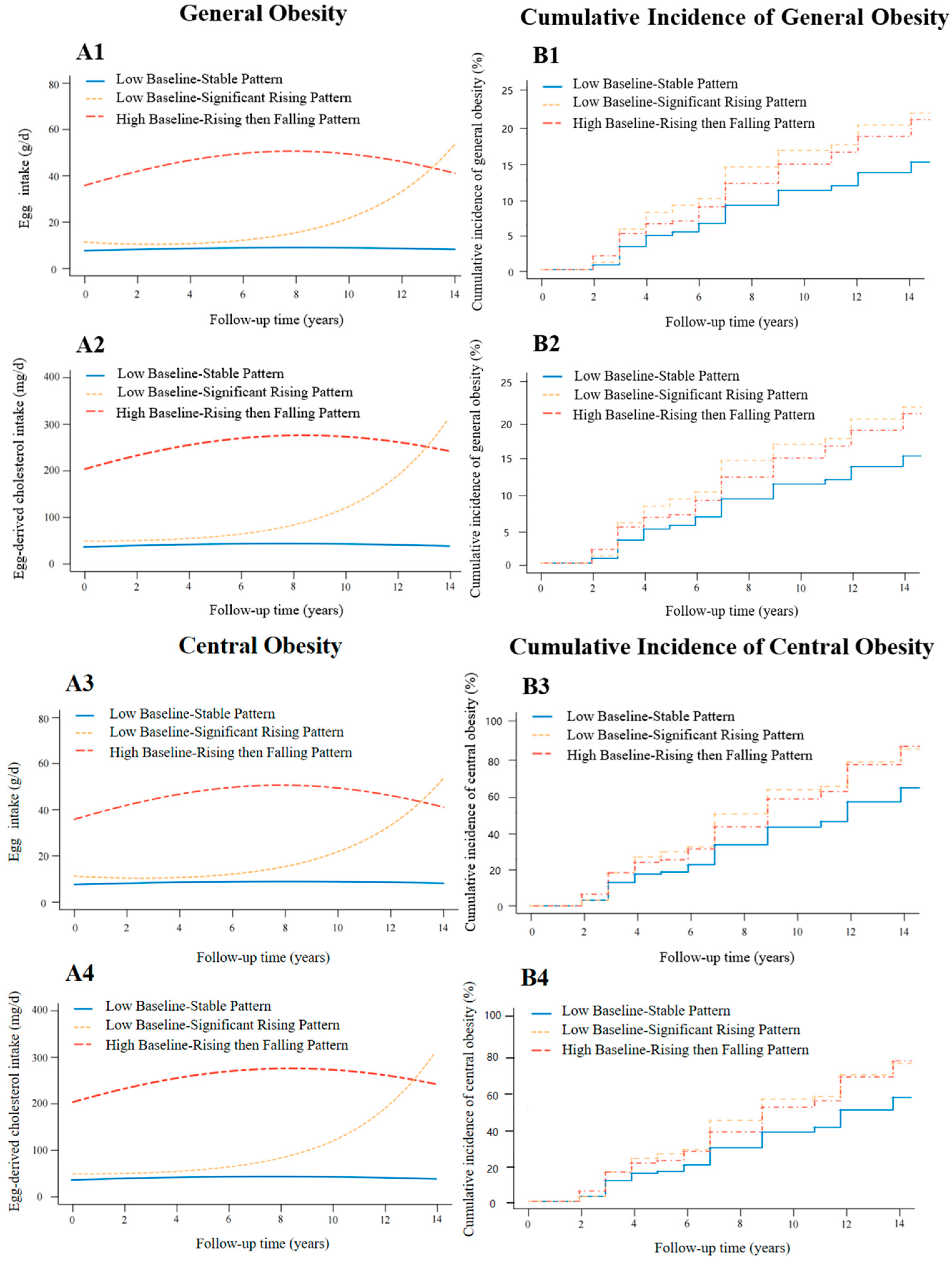 Nutrients 17 00333 g002