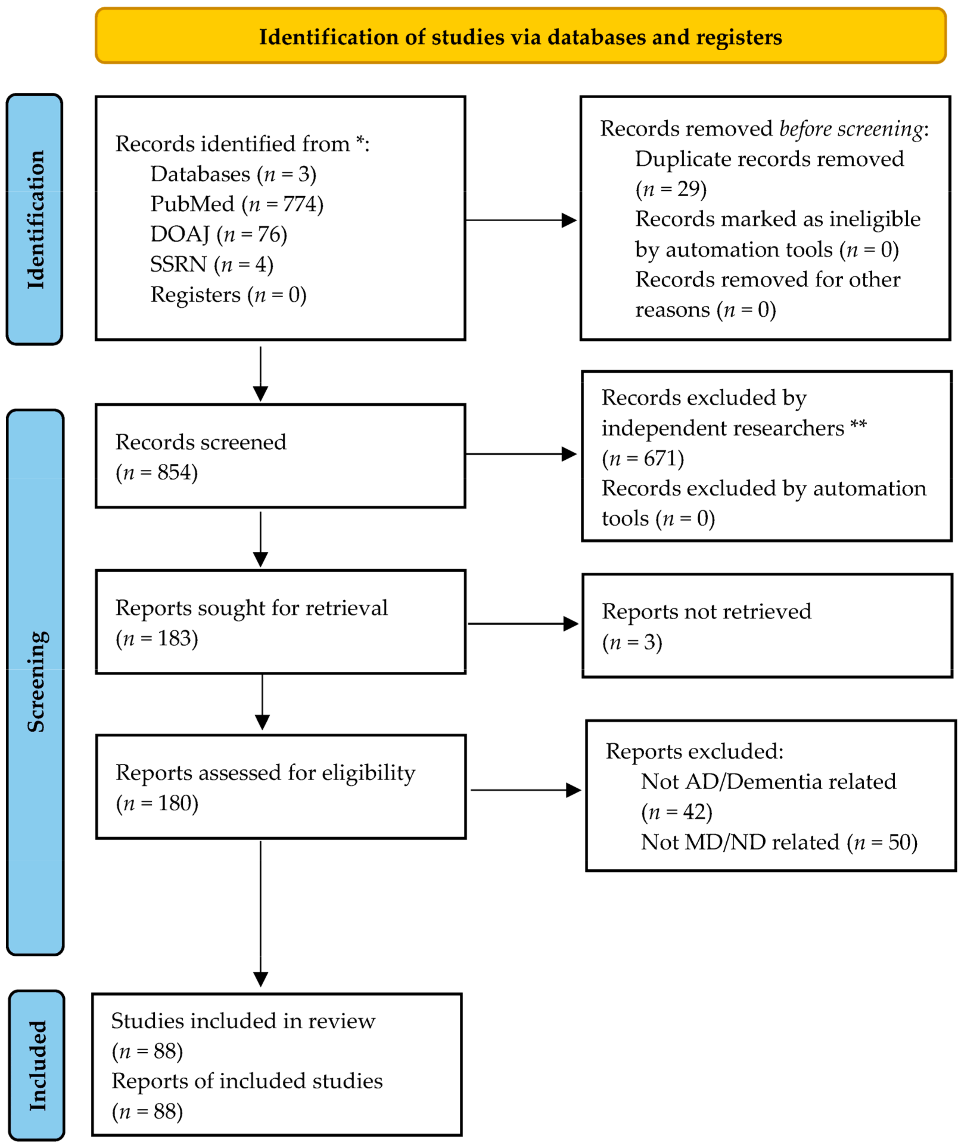 Nutrients 17 00336 g001