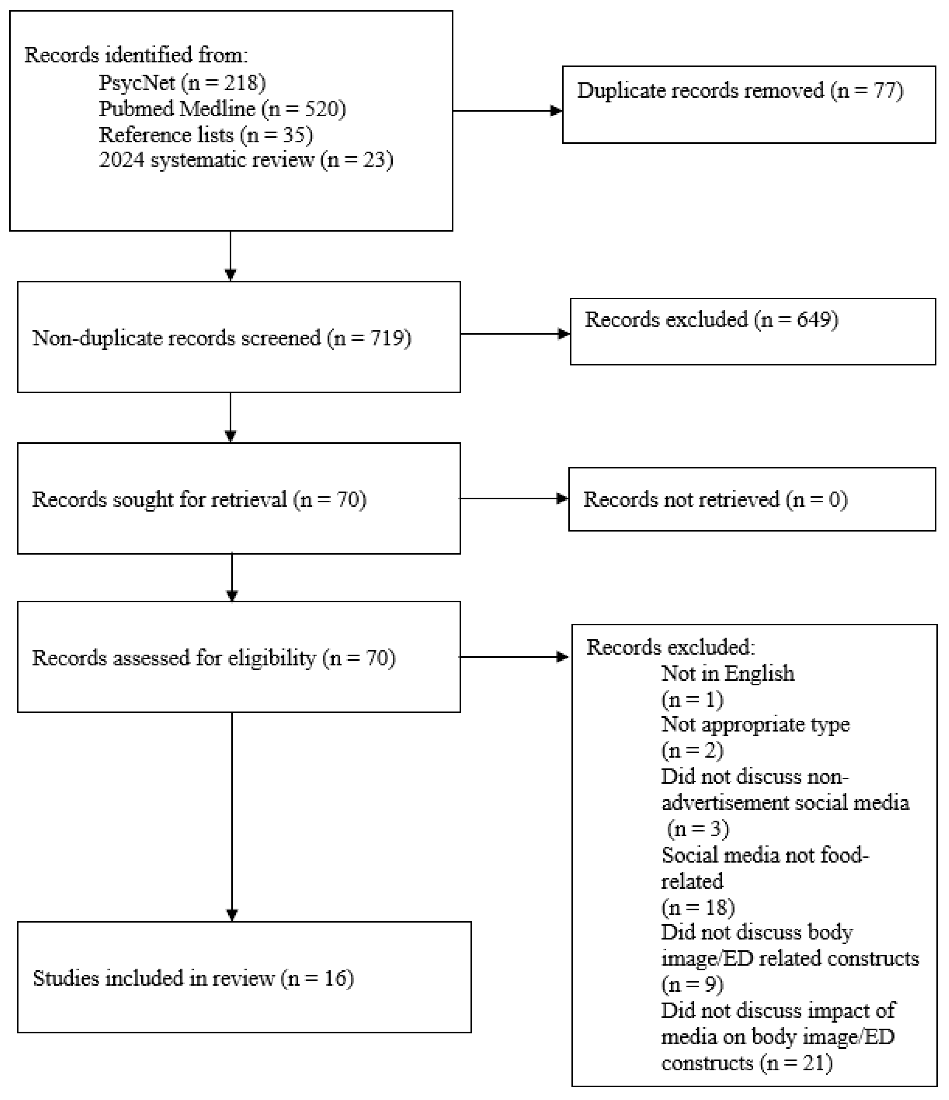 Nutrients 17 00342 g001
