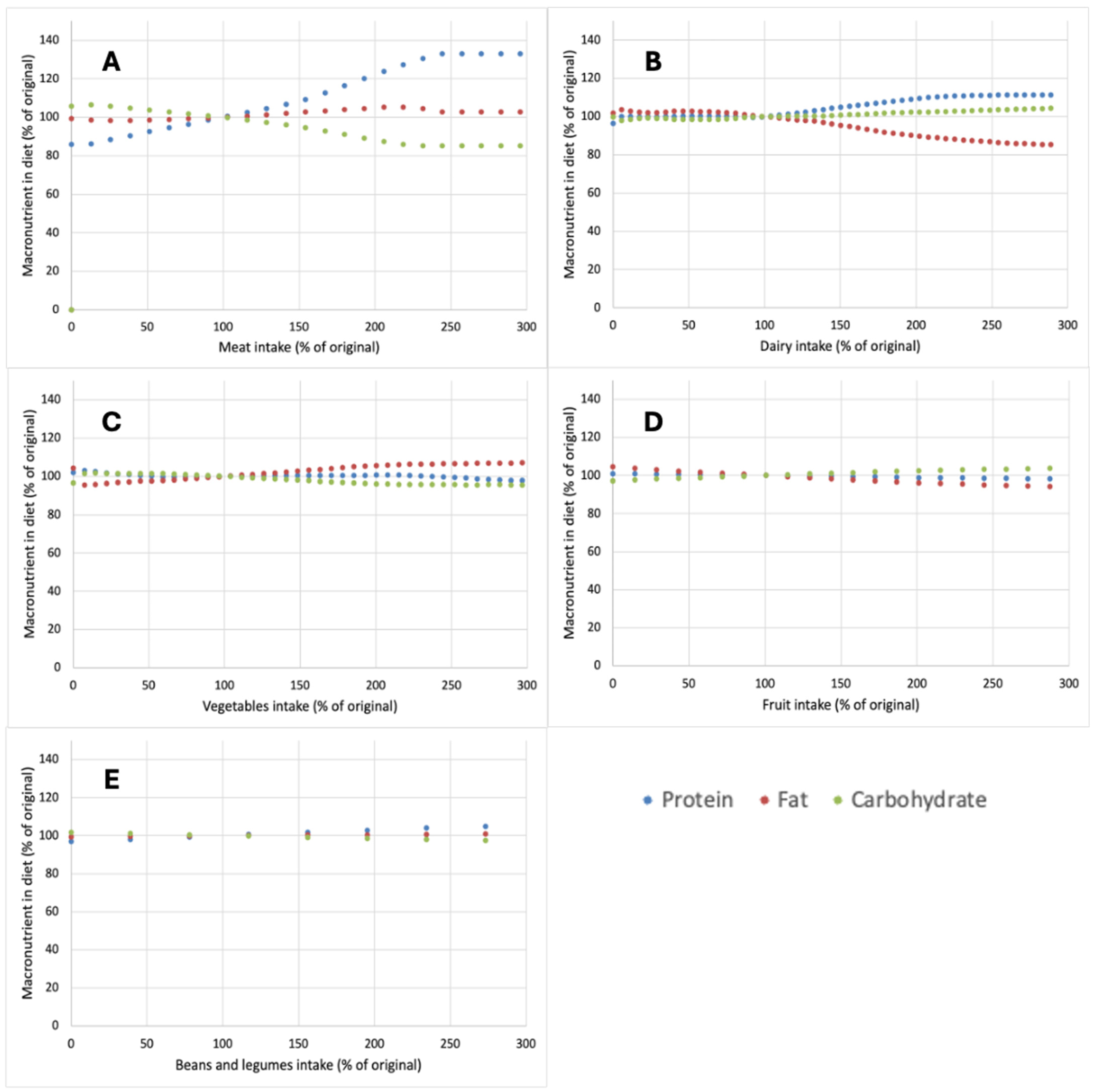 Nutrients 17 00343 g003