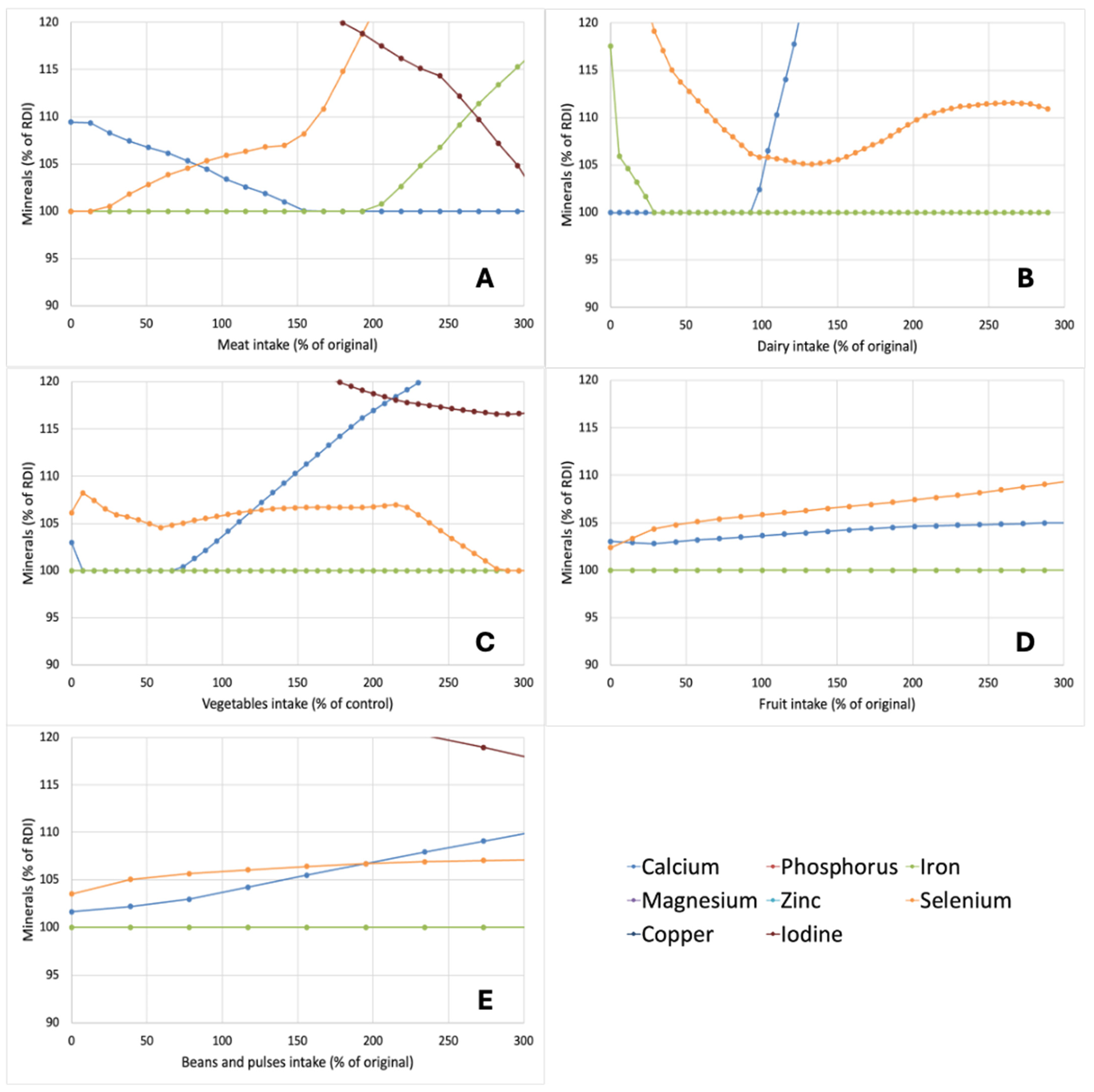 Nutrients 17 00343 g004