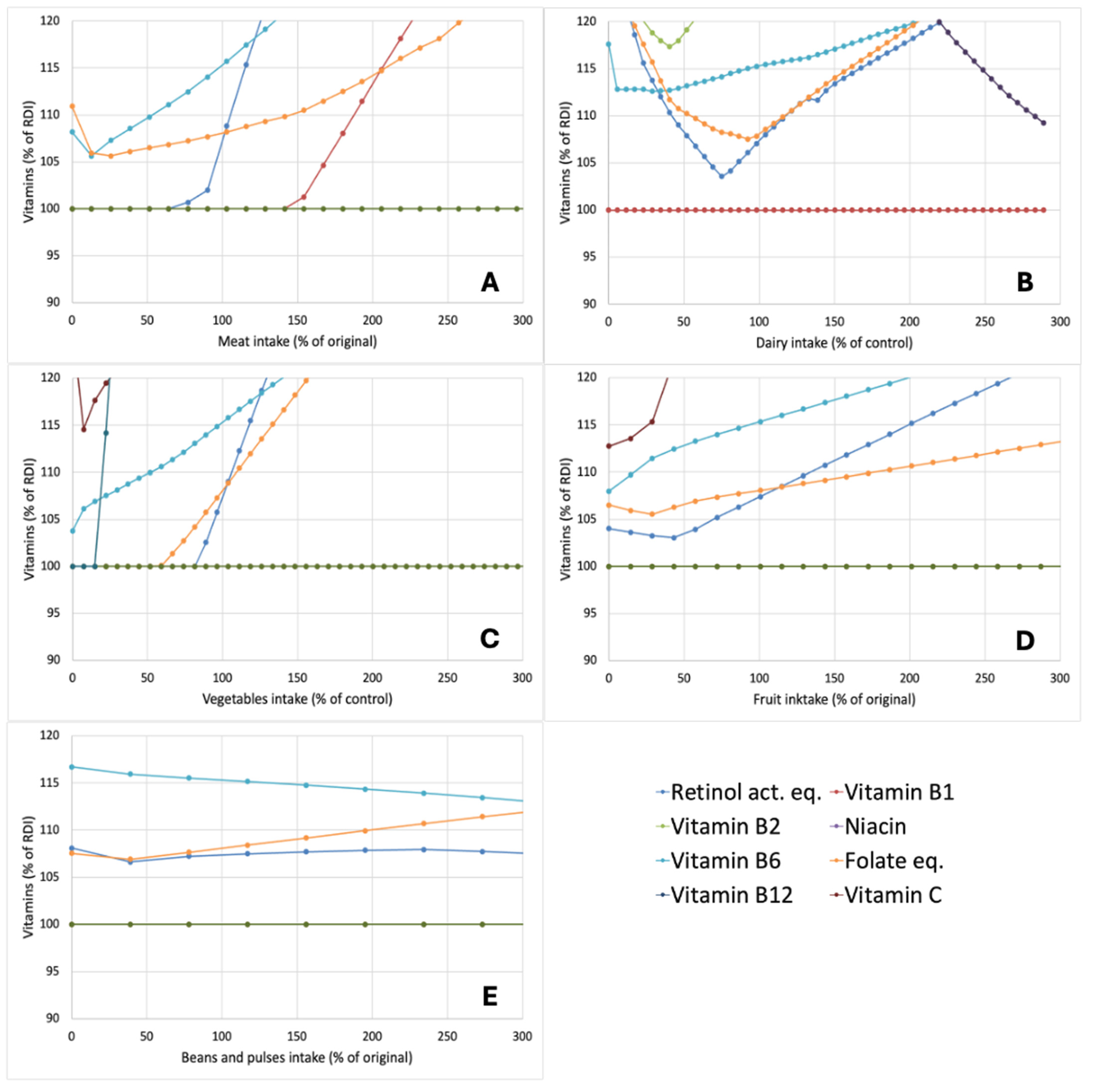 Nutrients 17 00343 g005