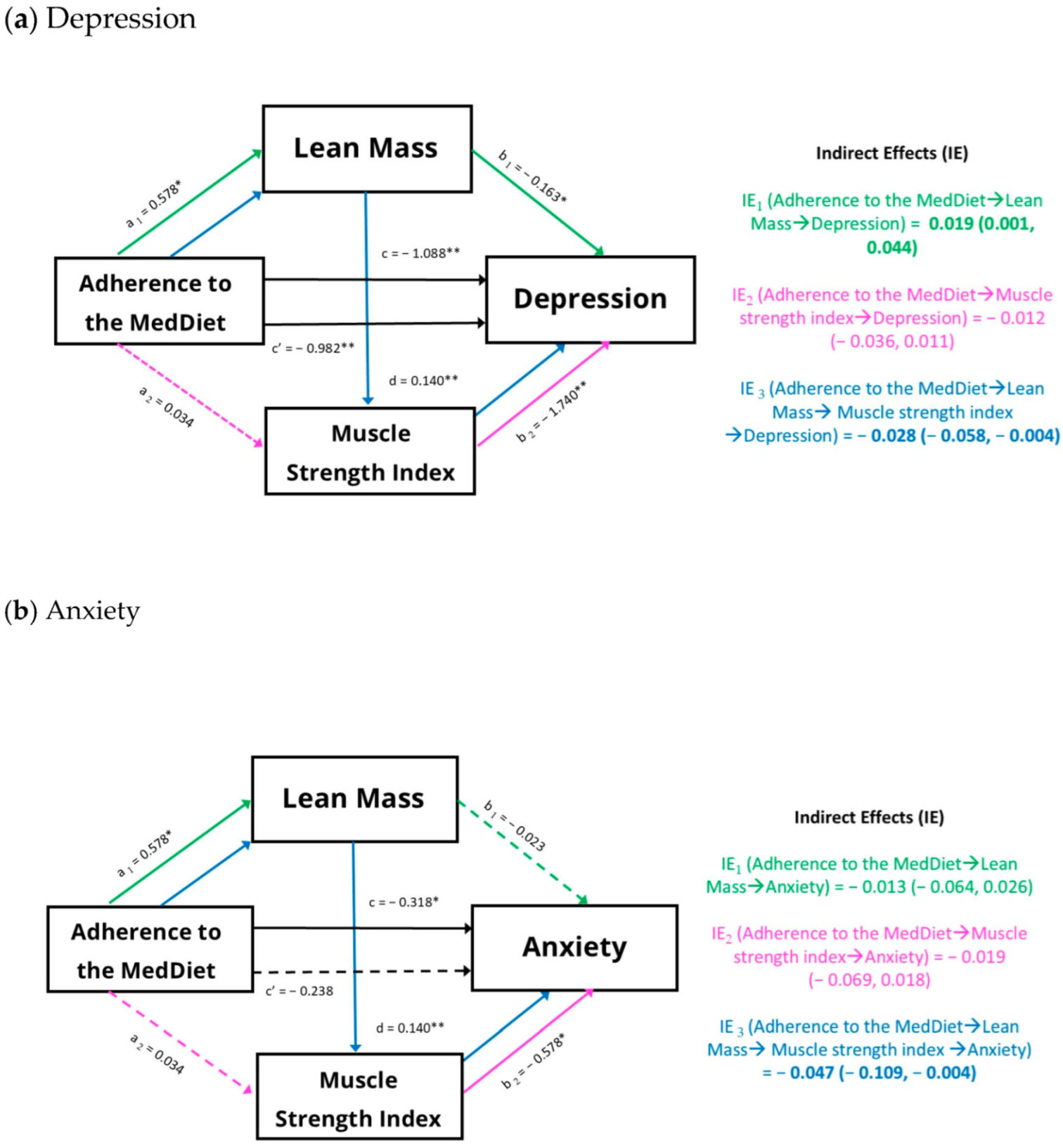 Nutrients 17 00346 g002