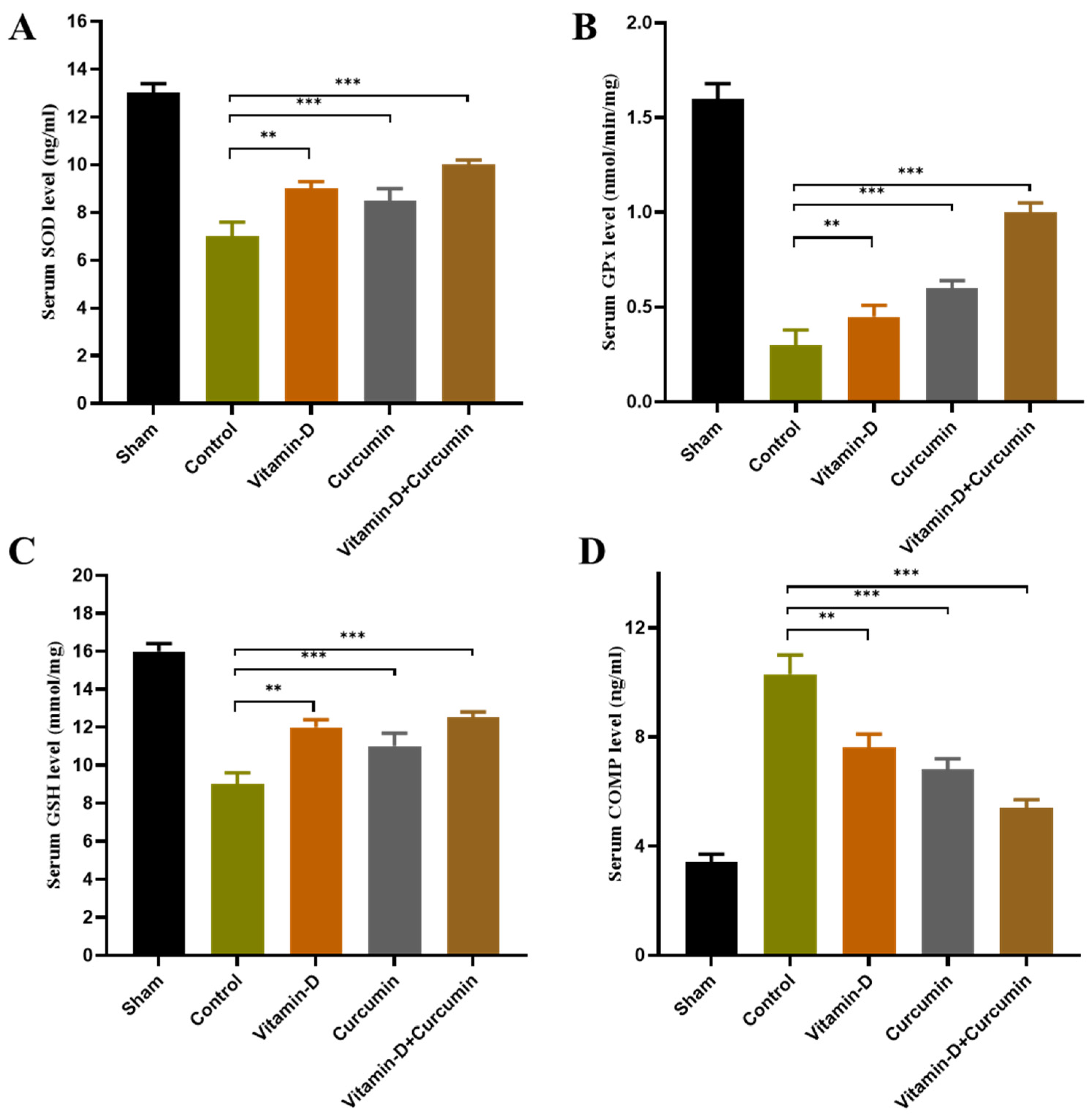 Nutrients 17 00349 g007