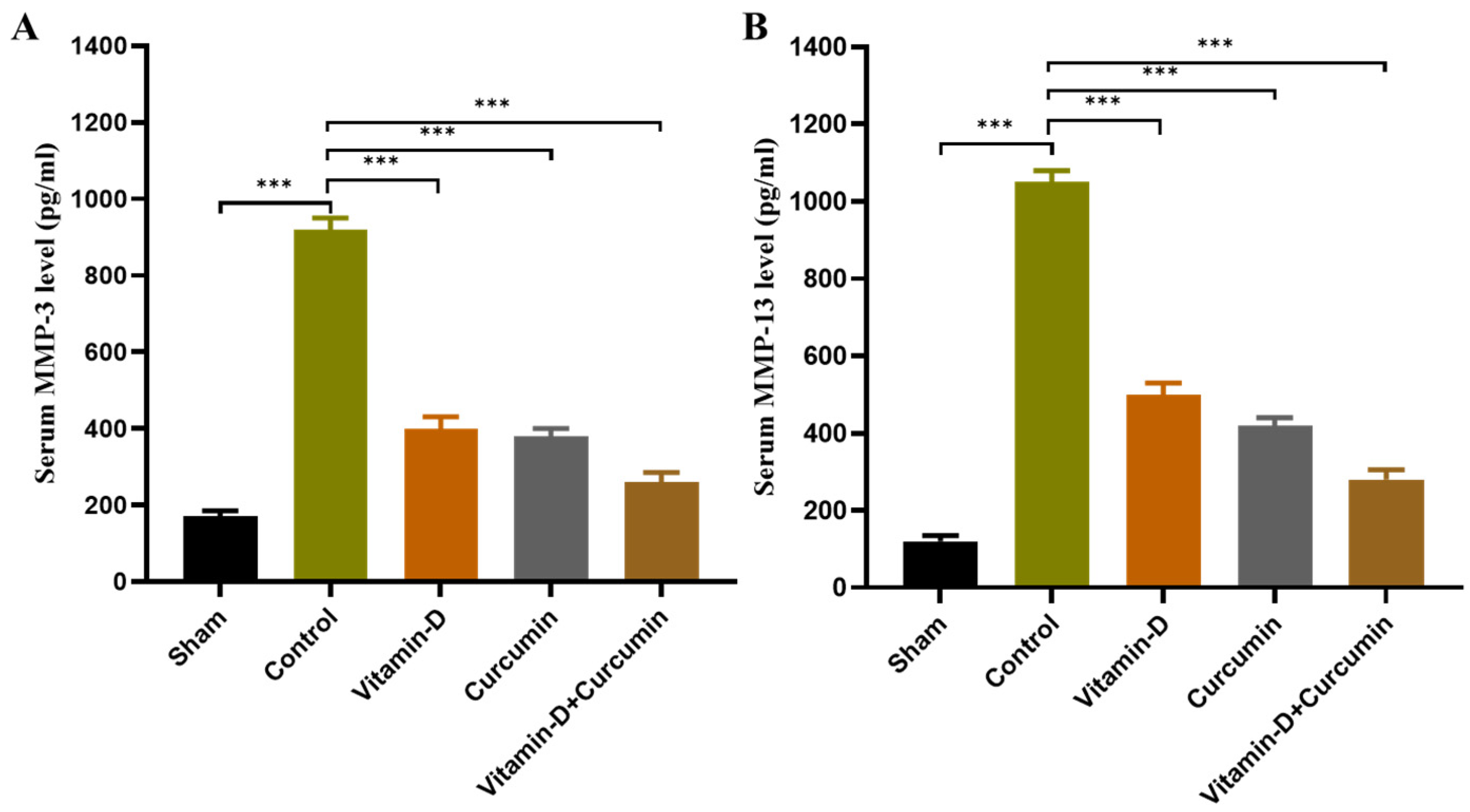 Nutrients 17 00349 g008