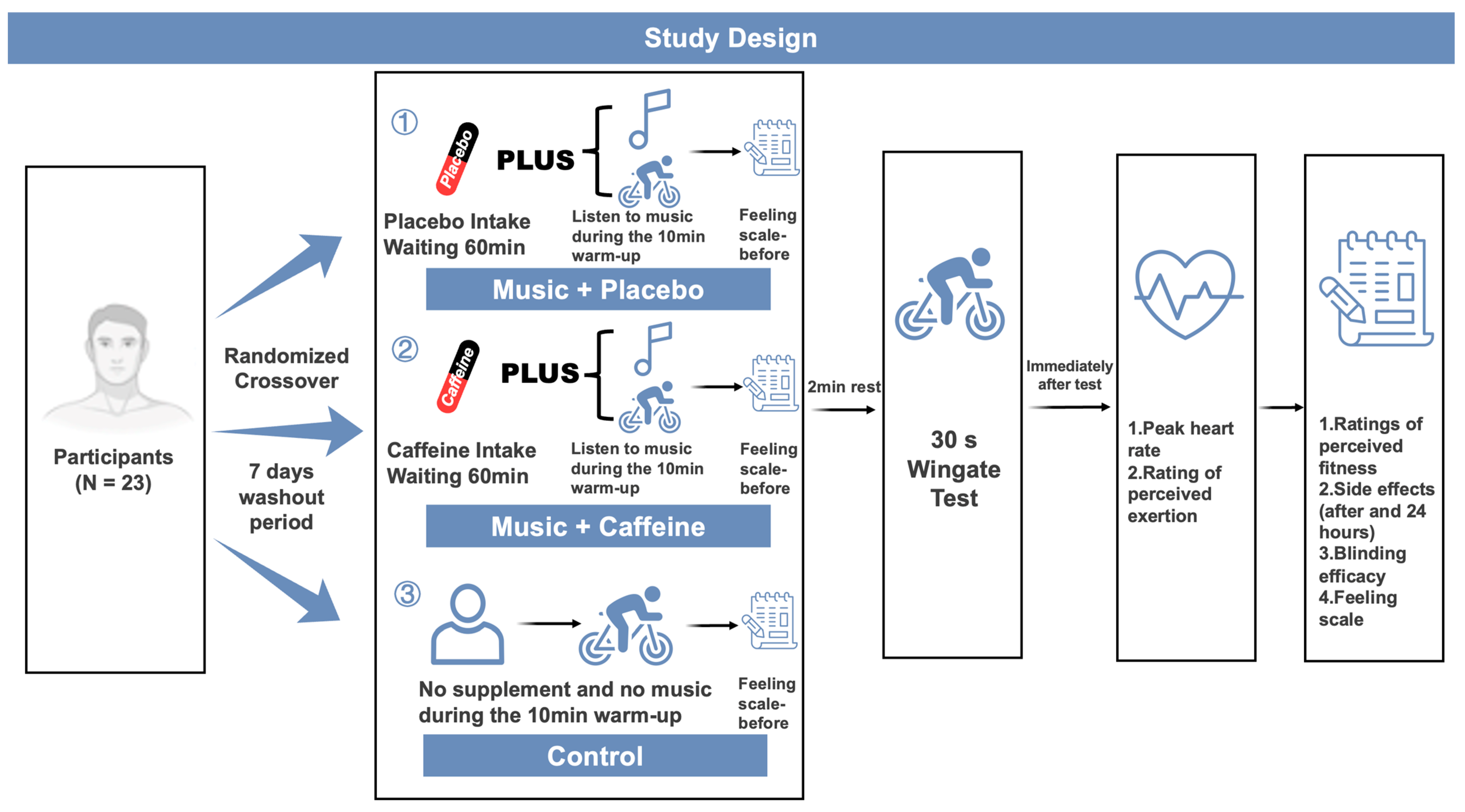 Nutrients 17 00351 g001