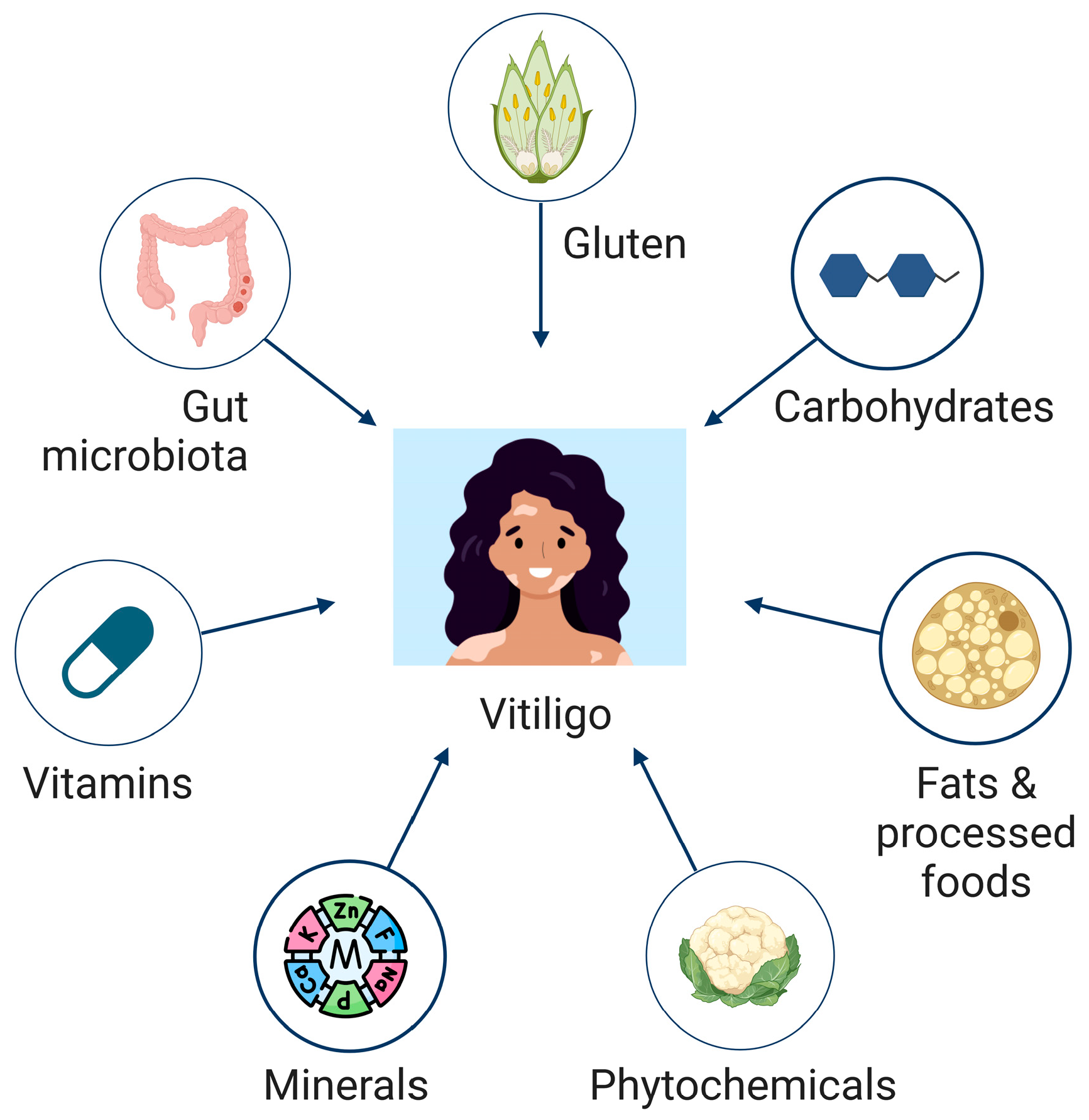 Nutrients 17 00357 g001 Nutrients 17 00357 g001
