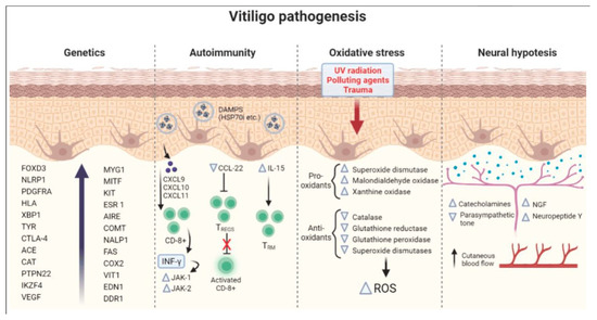 glutathione for vitiligo How Often Can You Get Glutathione IV Treatment? main image 0