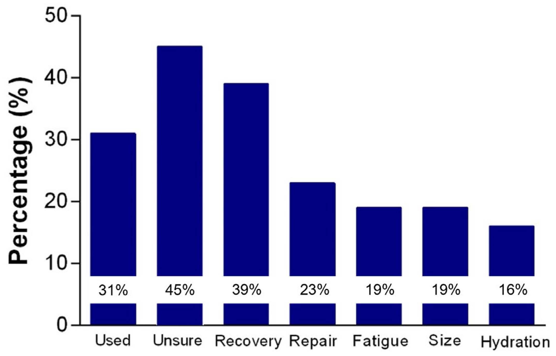 Nutrients 17 00361 g002