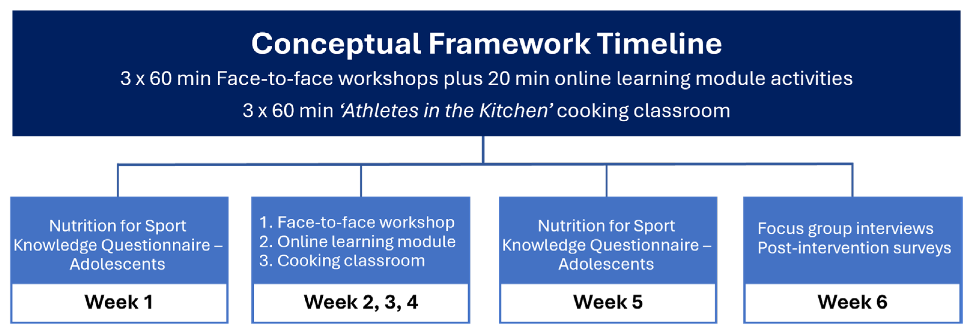 Nutrients 17 00361 g003